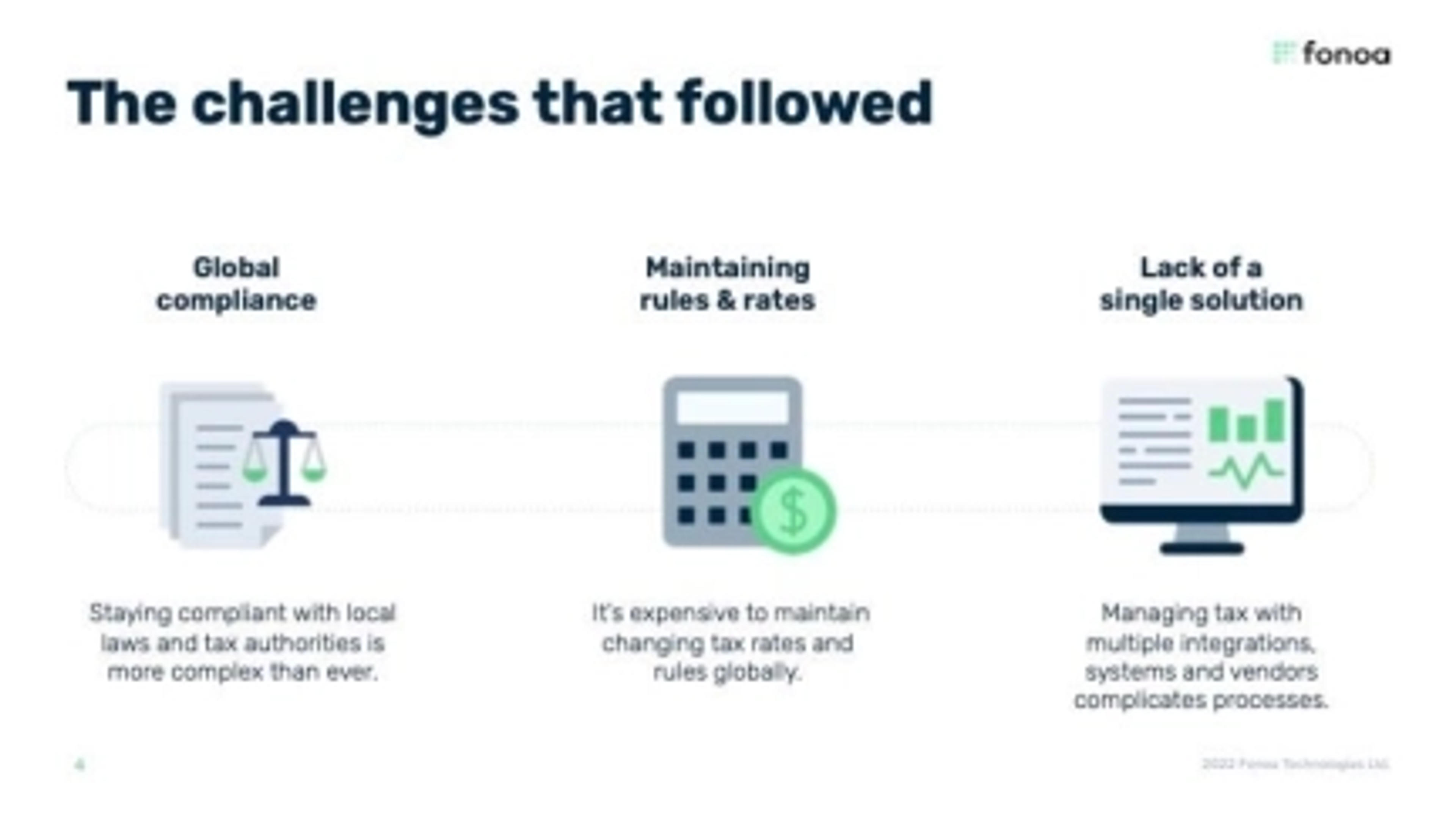 Fonoa Deck - Page #4 - Problem Slide