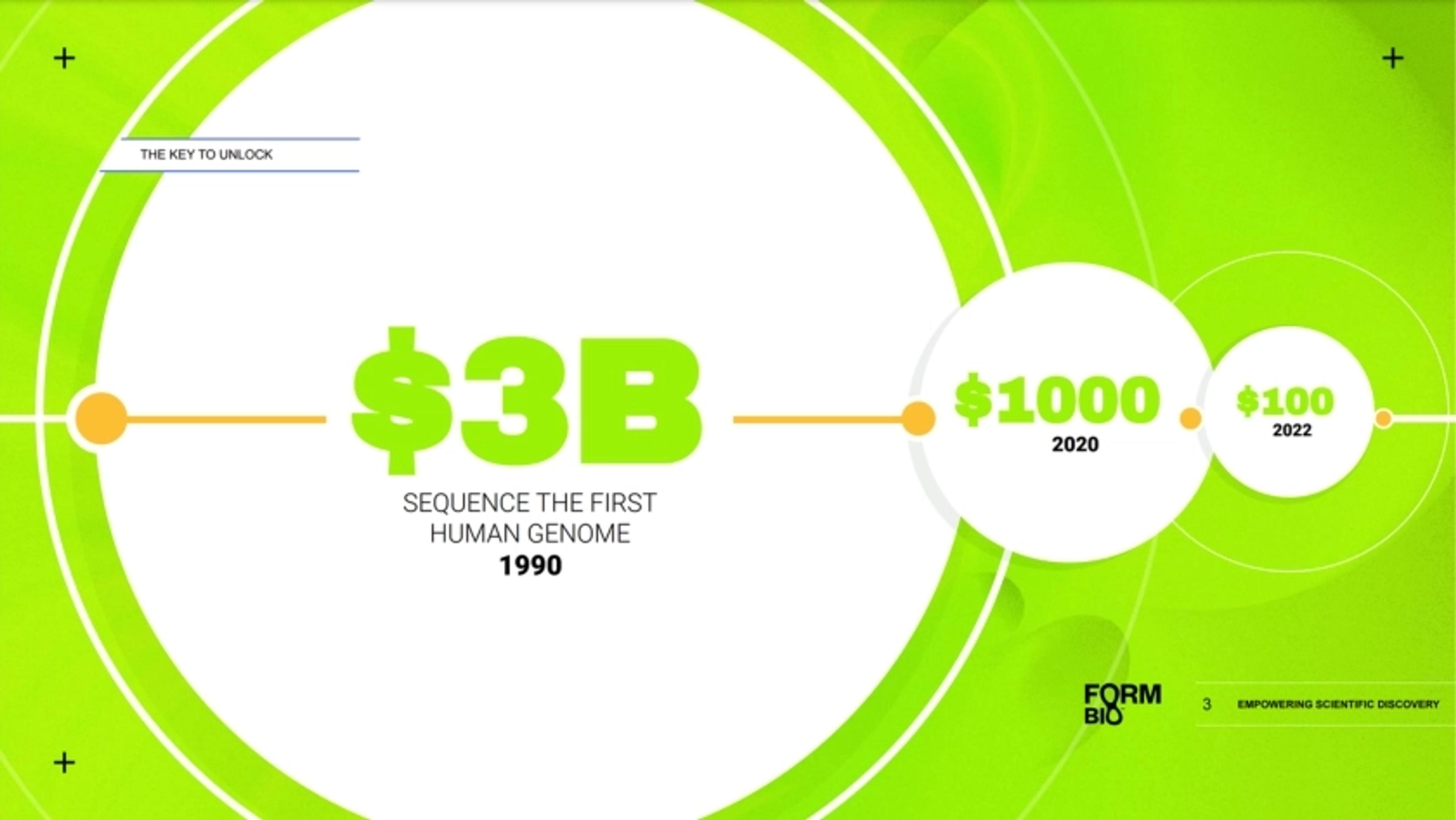 Form Bio Deck - Page #3 - Problem Slide