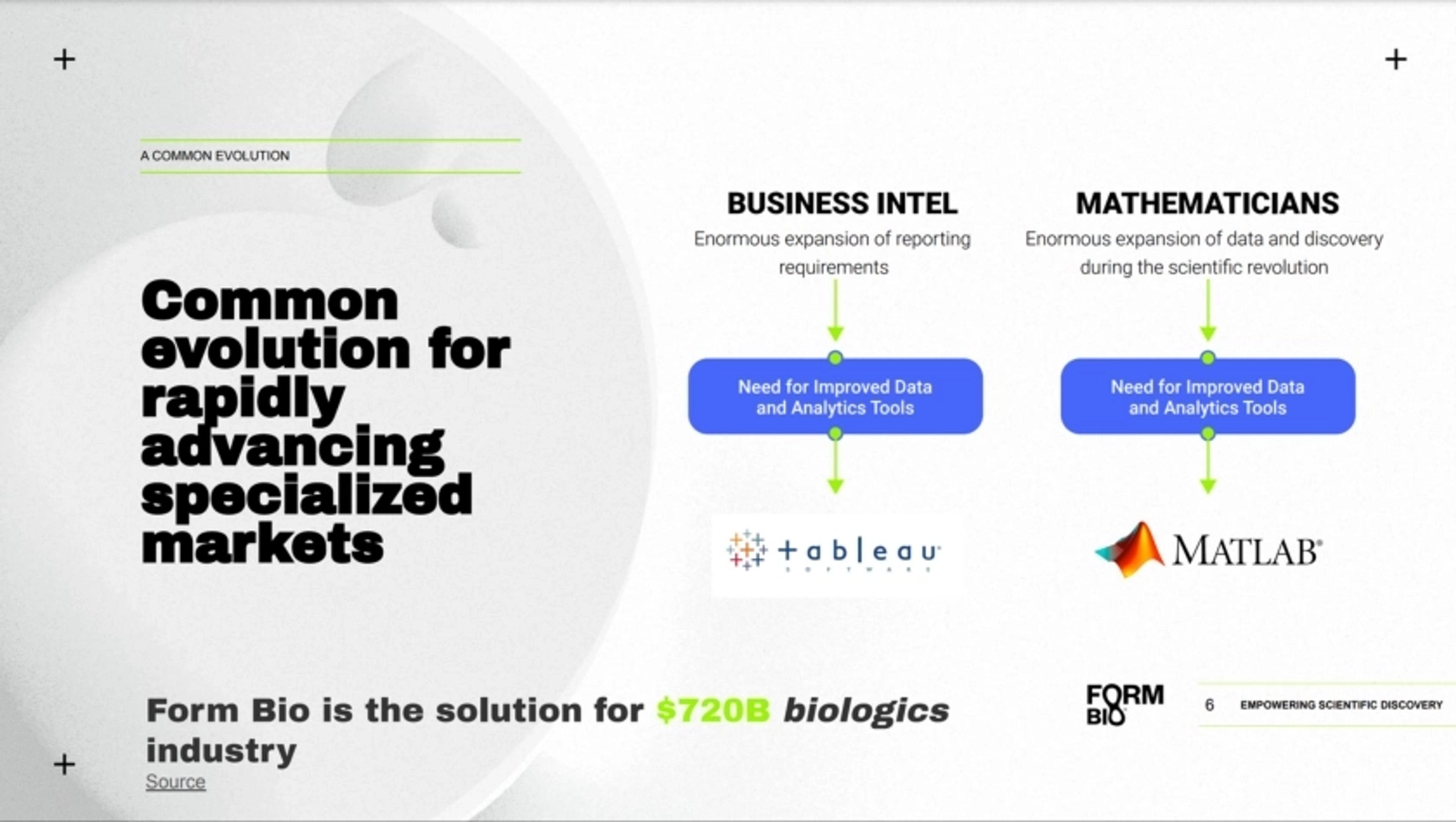 Form Bio Deck - Page #6 - Problem Slide