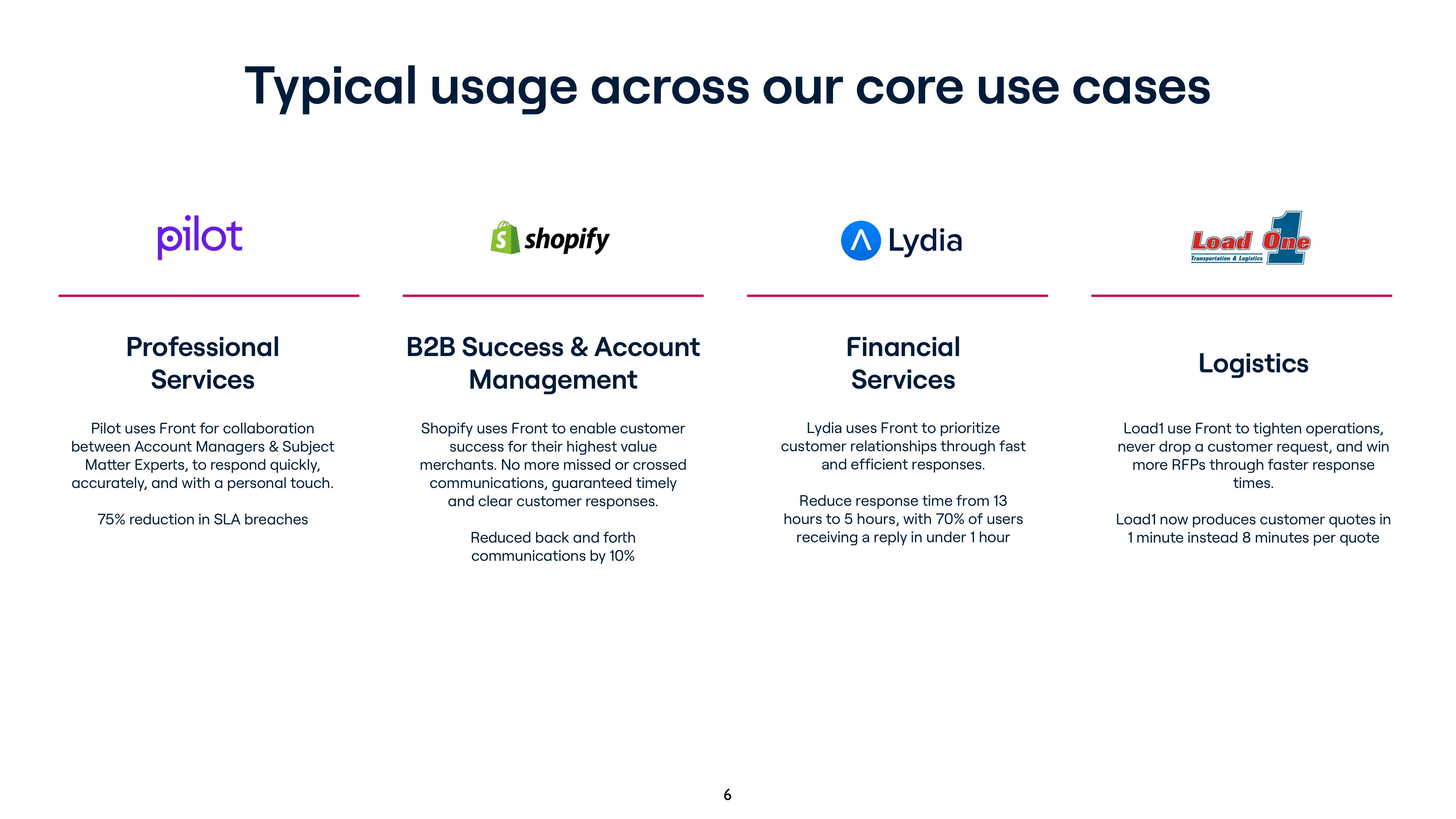 Front Deck - Page #6 - Go-To-Market Slide
