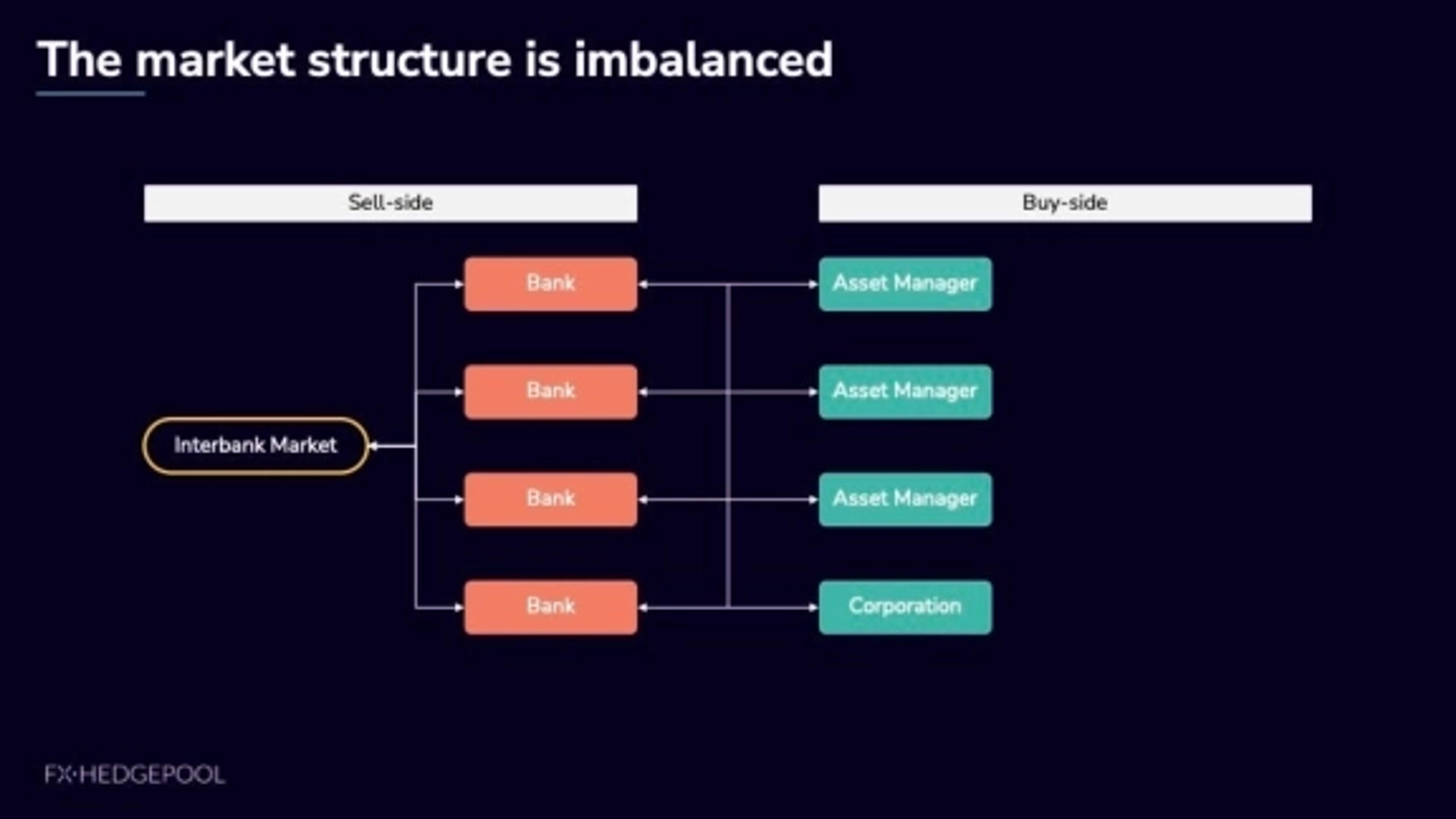 fxhedgepool Deck - Page #4 - Problem Slide