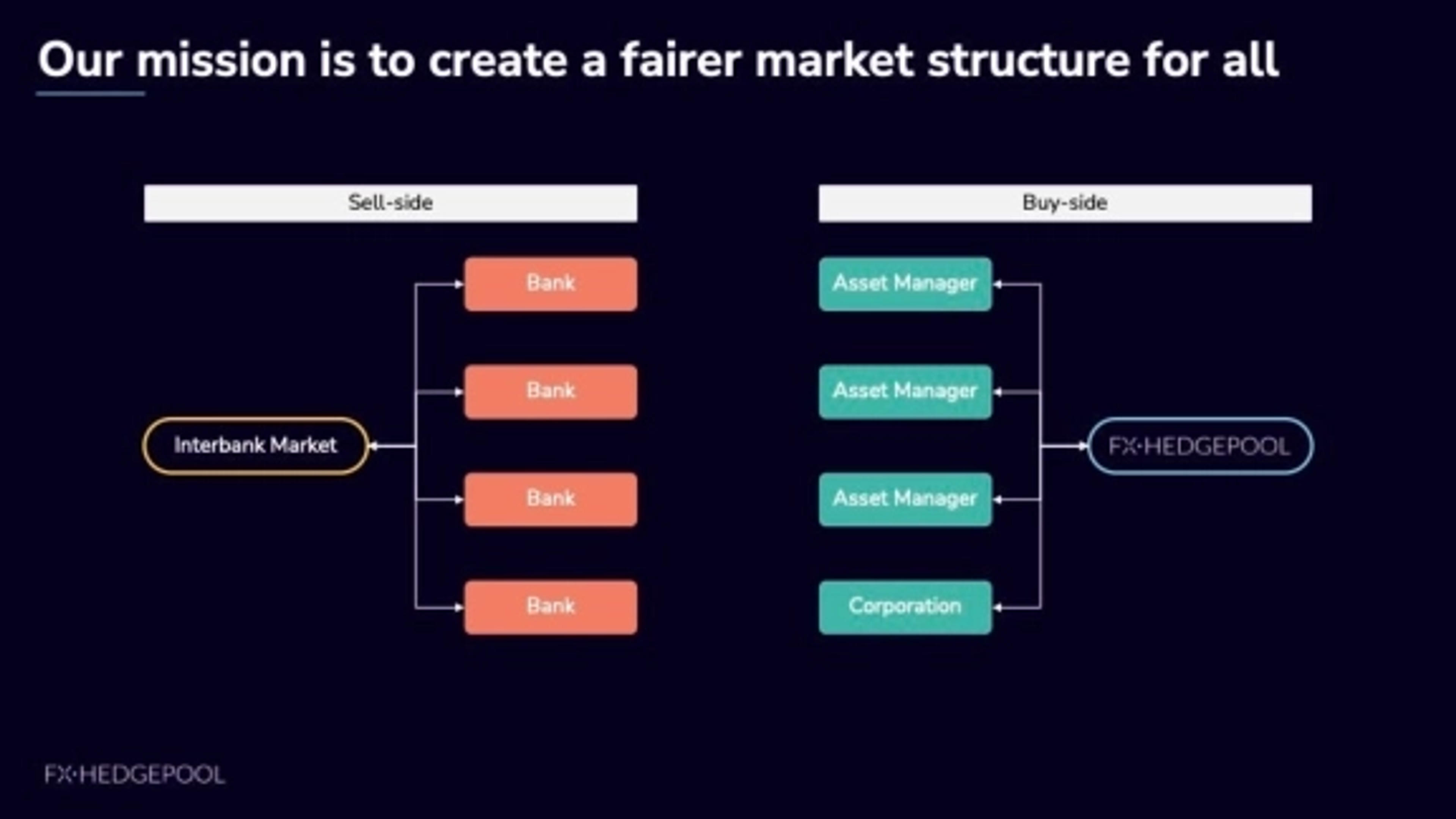 fxhedgepool Deck - Page #5 - Problem Slide