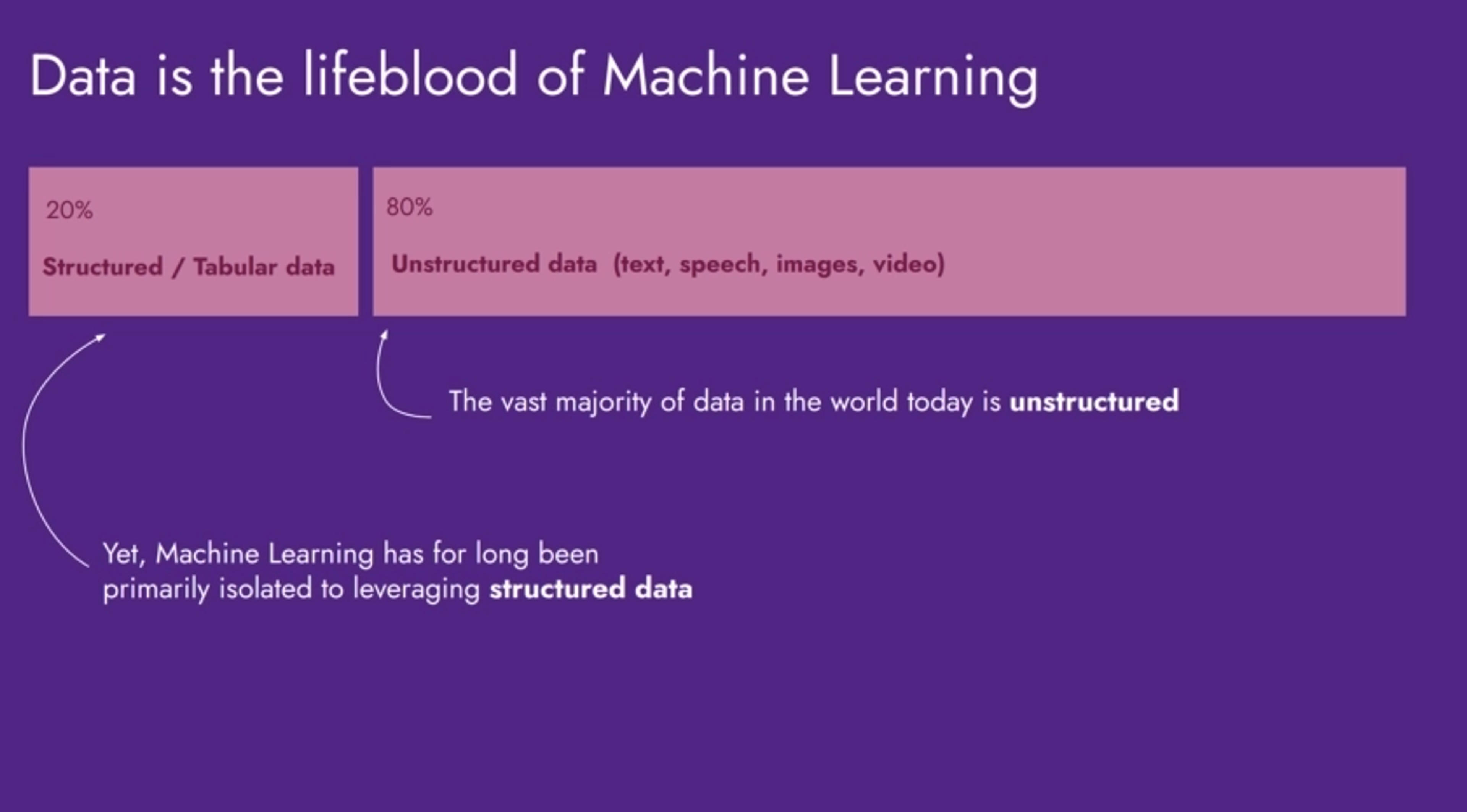 Galileo Deck - Page #2 - Problem Slide