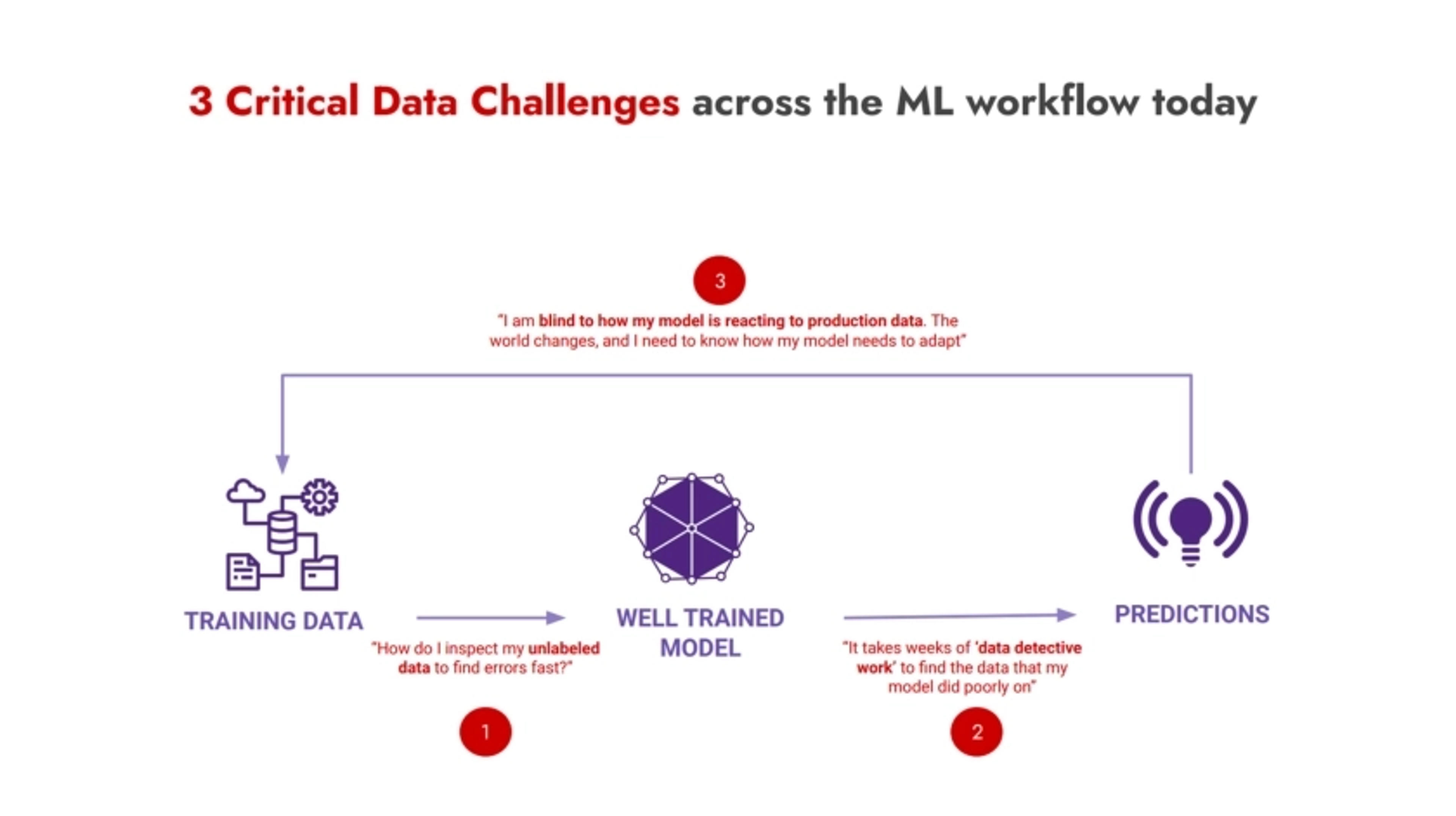 Galileo Deck - Page #5 - Problem Slide