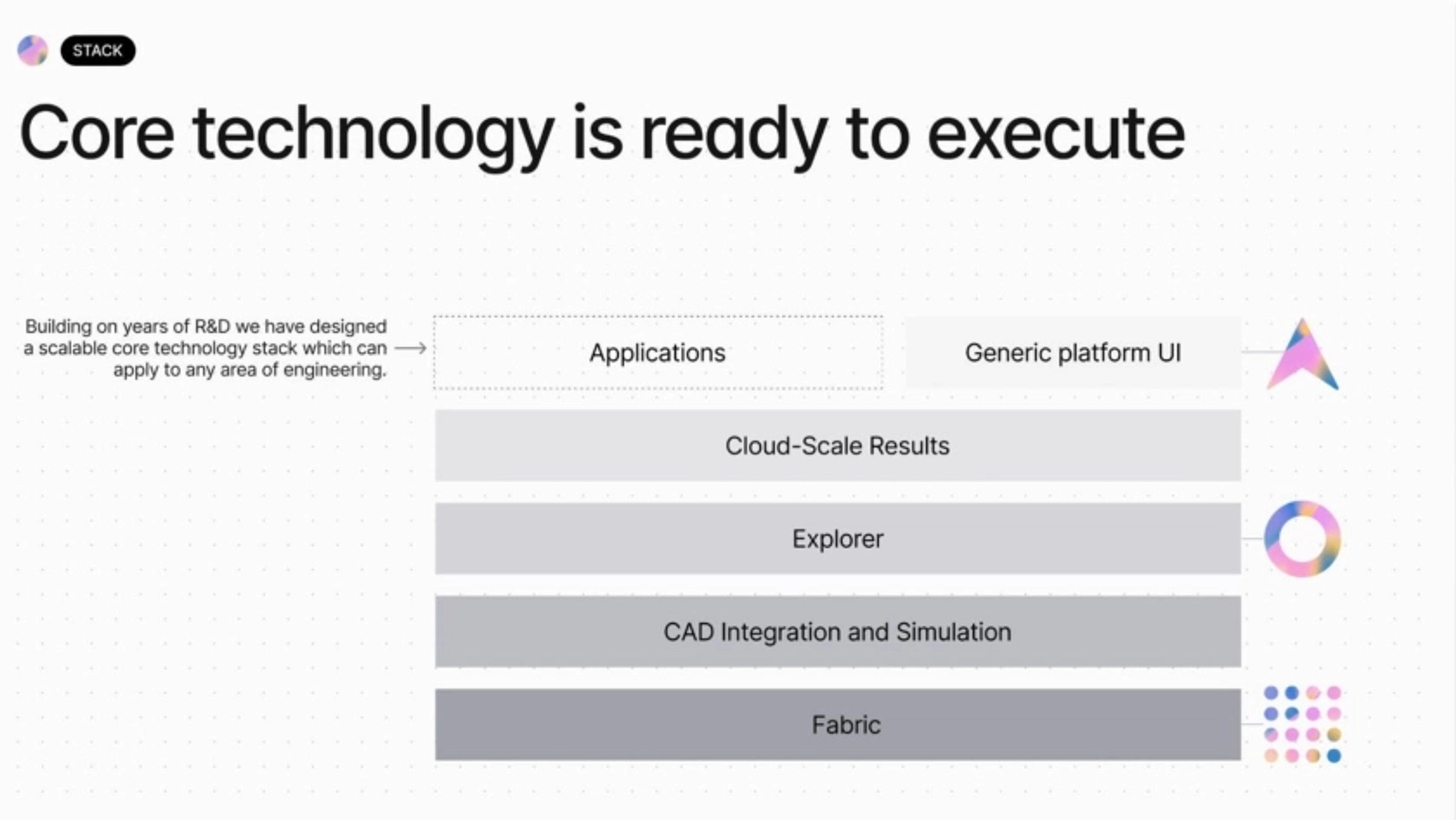 GenerativeEngineering Deck - Page #6 - Solution Slide