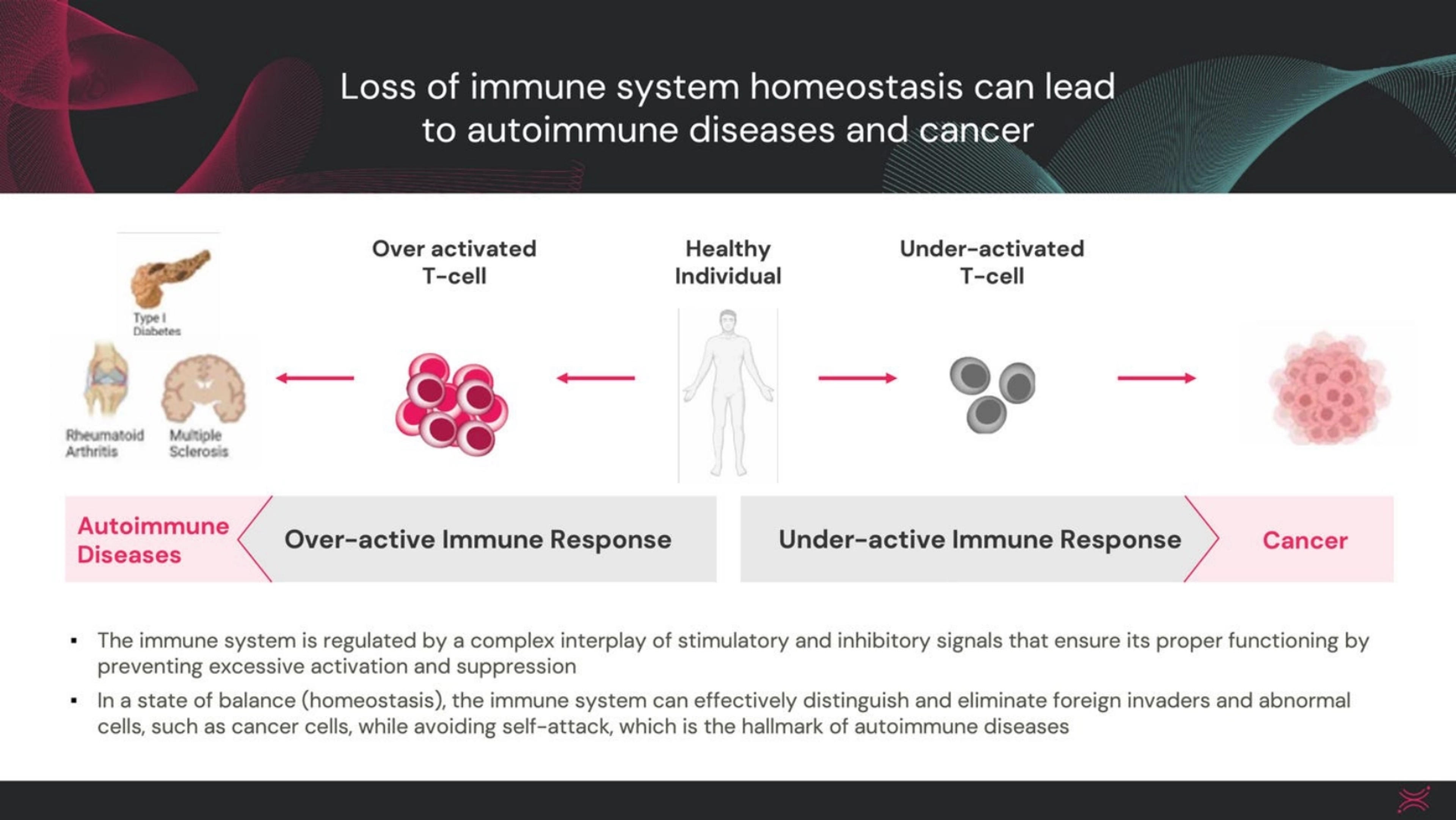 Georgiamune Deck - Page #3 - Problem Slide