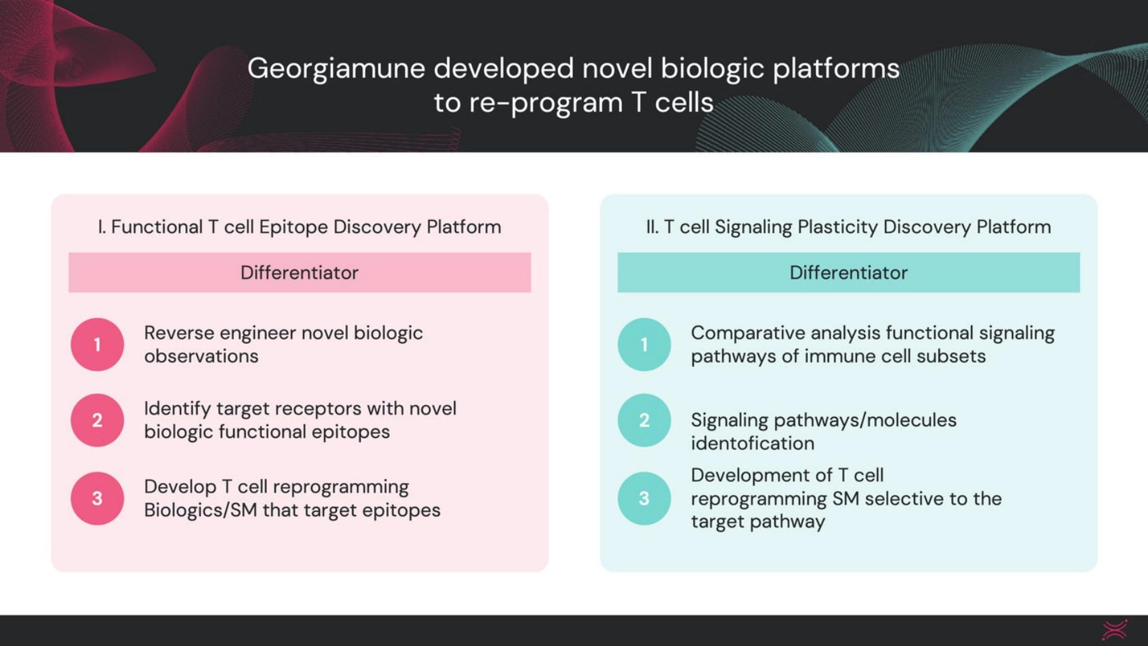 Georgiamune Deck - Page #4 - Solution Slide