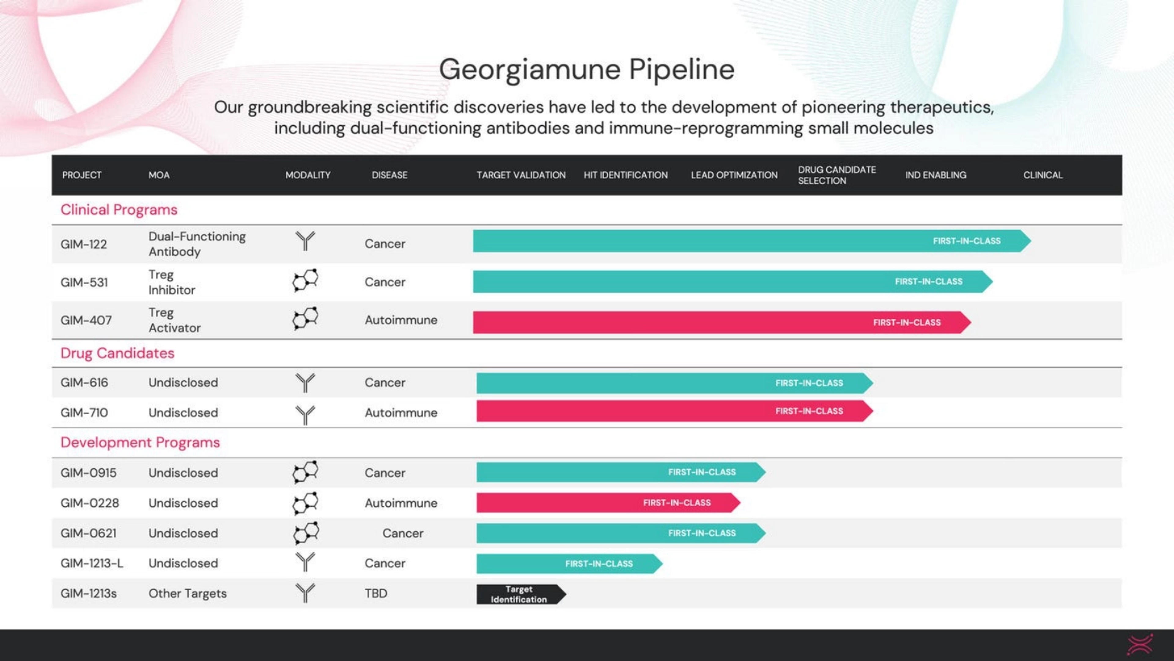 Georgiamune Deck - Page #5 - Product Slide