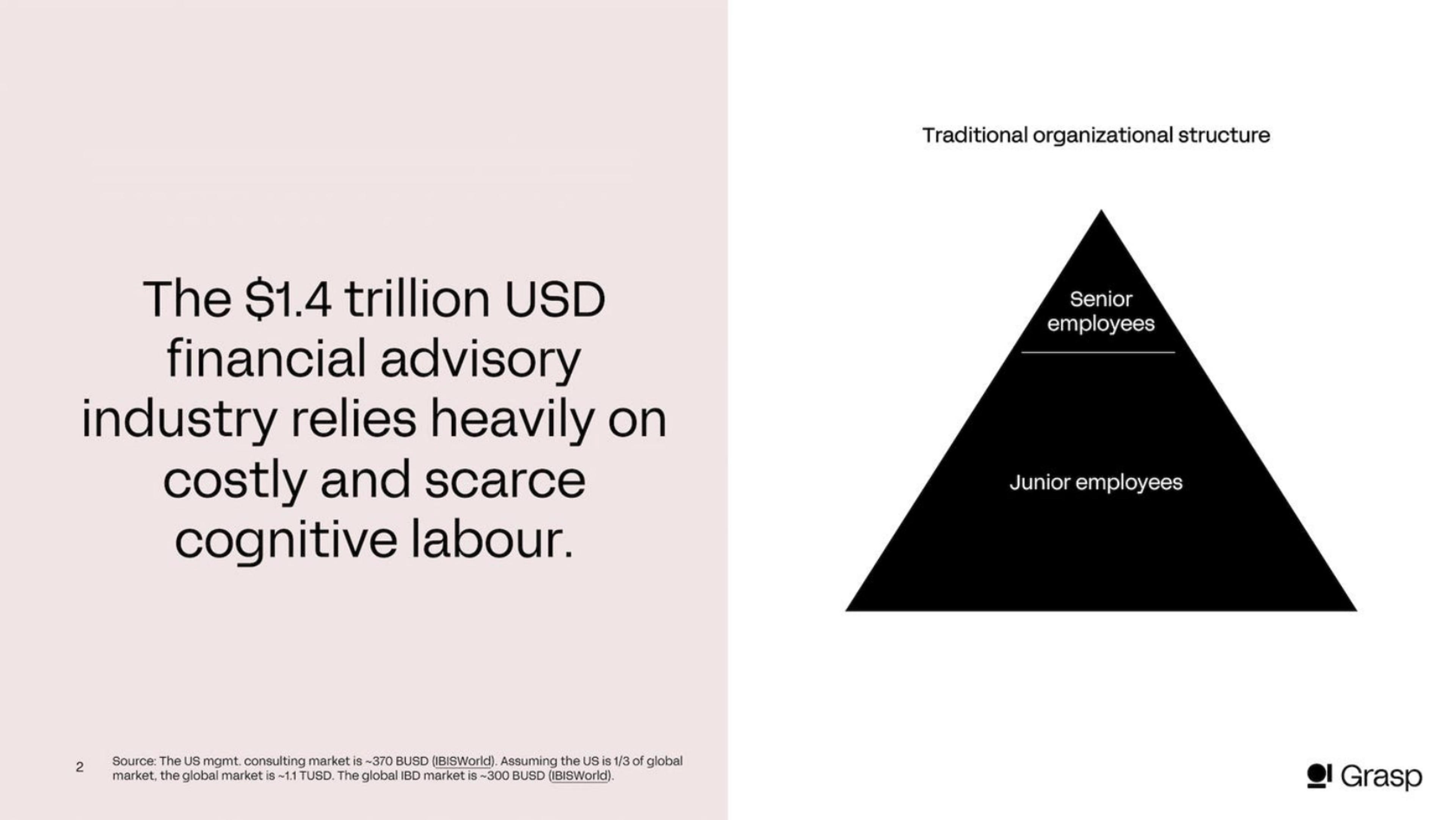 Grasp Deck - Page #2 - Problem Slide