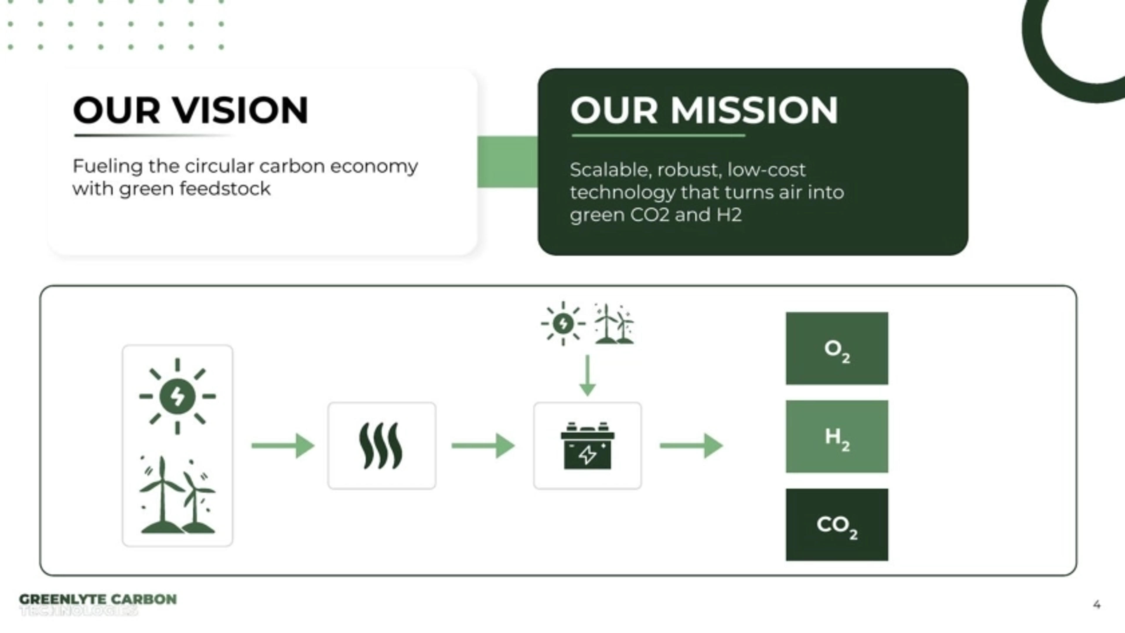 Greenlyte Deck - Page #4 - Solution Slide