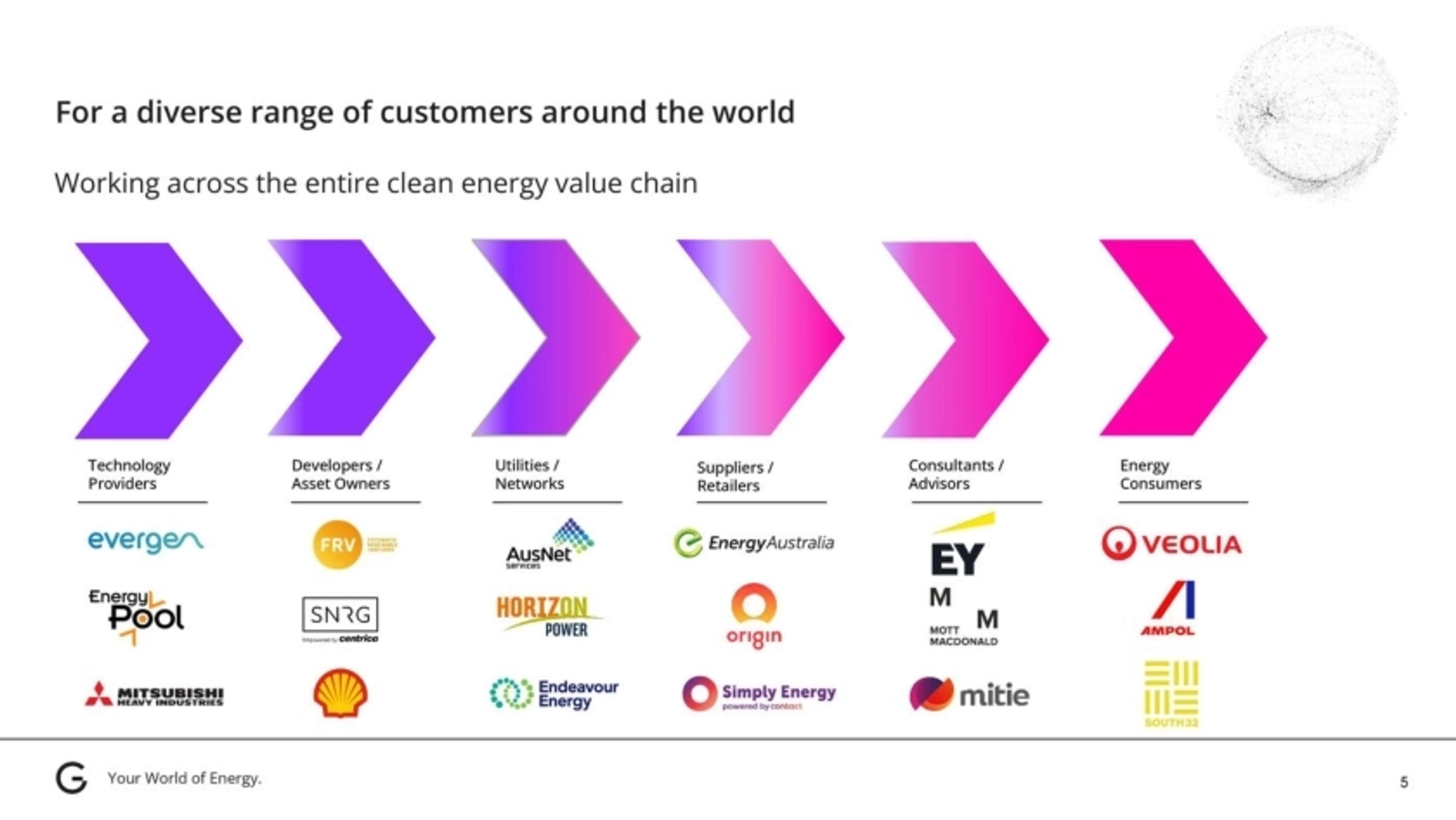 Gridcoq Deck - Page #5 - Solution Slide