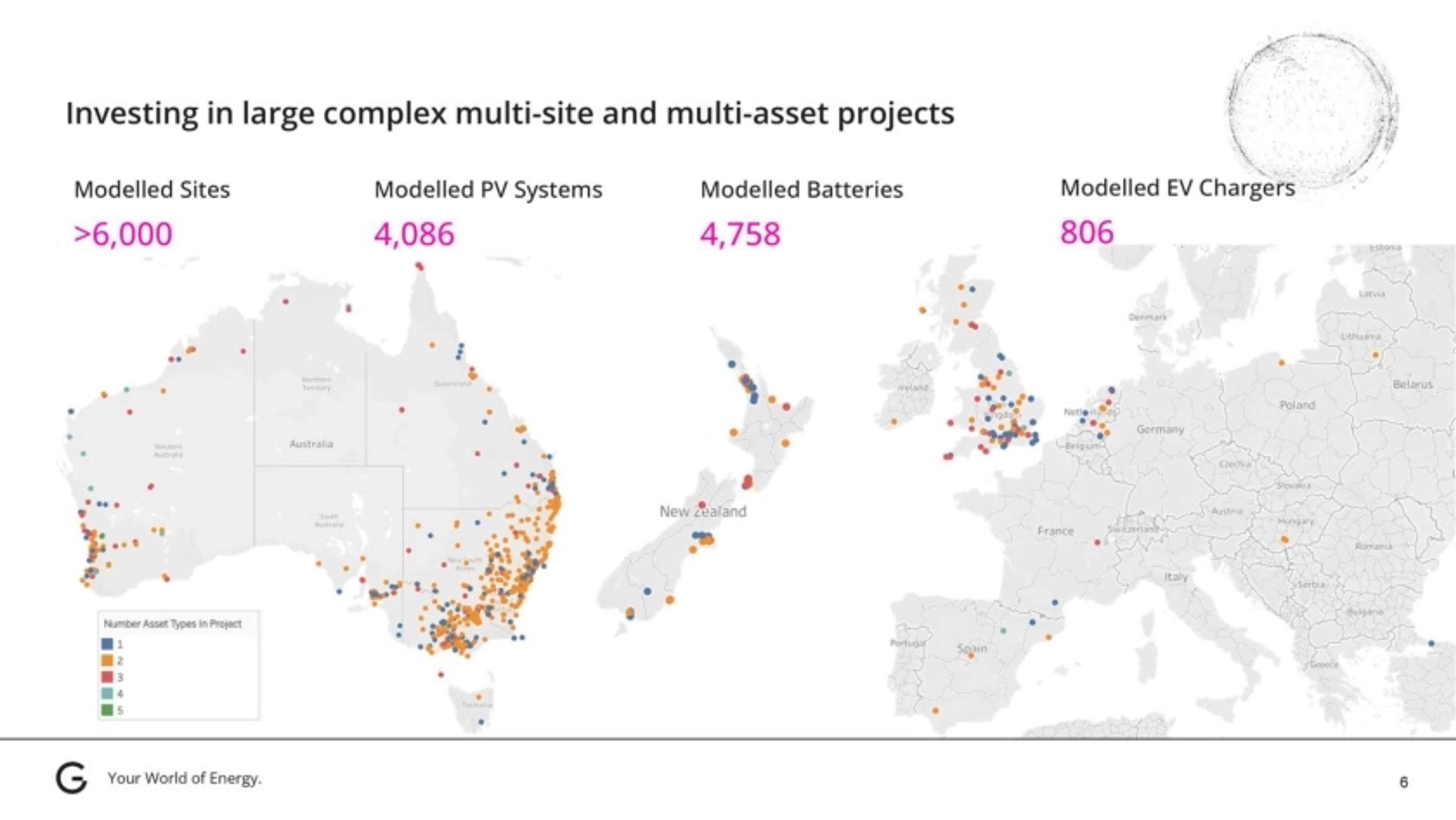 Gridcoq Deck - Page #6 - Traction Slide