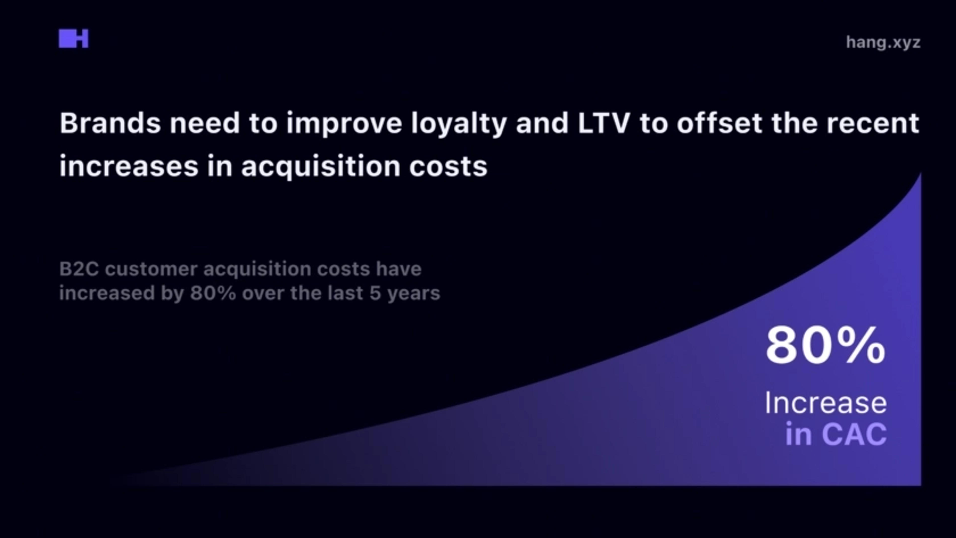 Hang Deck - Page #3 - Problem Slide