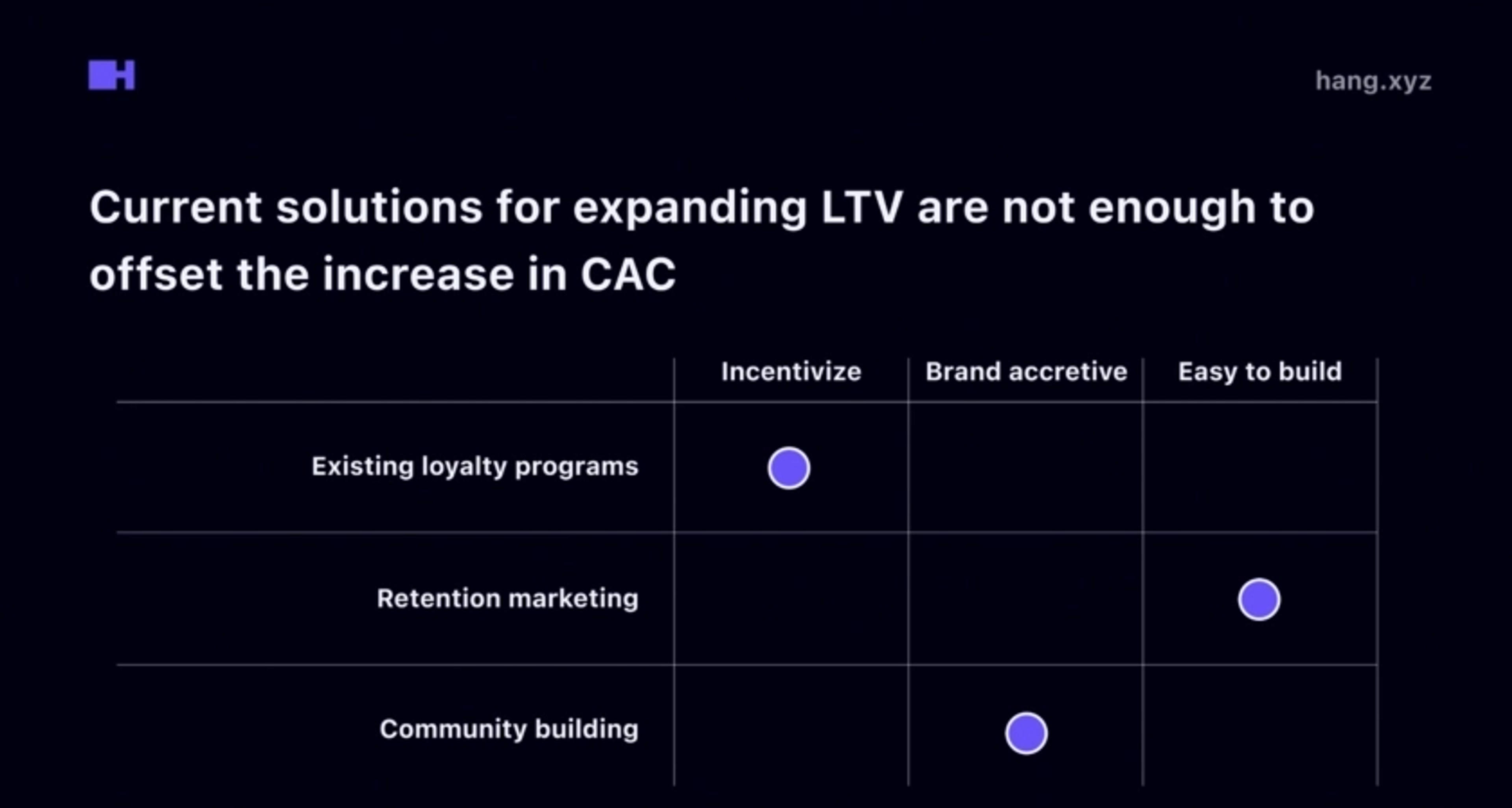 Hang Deck - Page #4 - Problem Slide