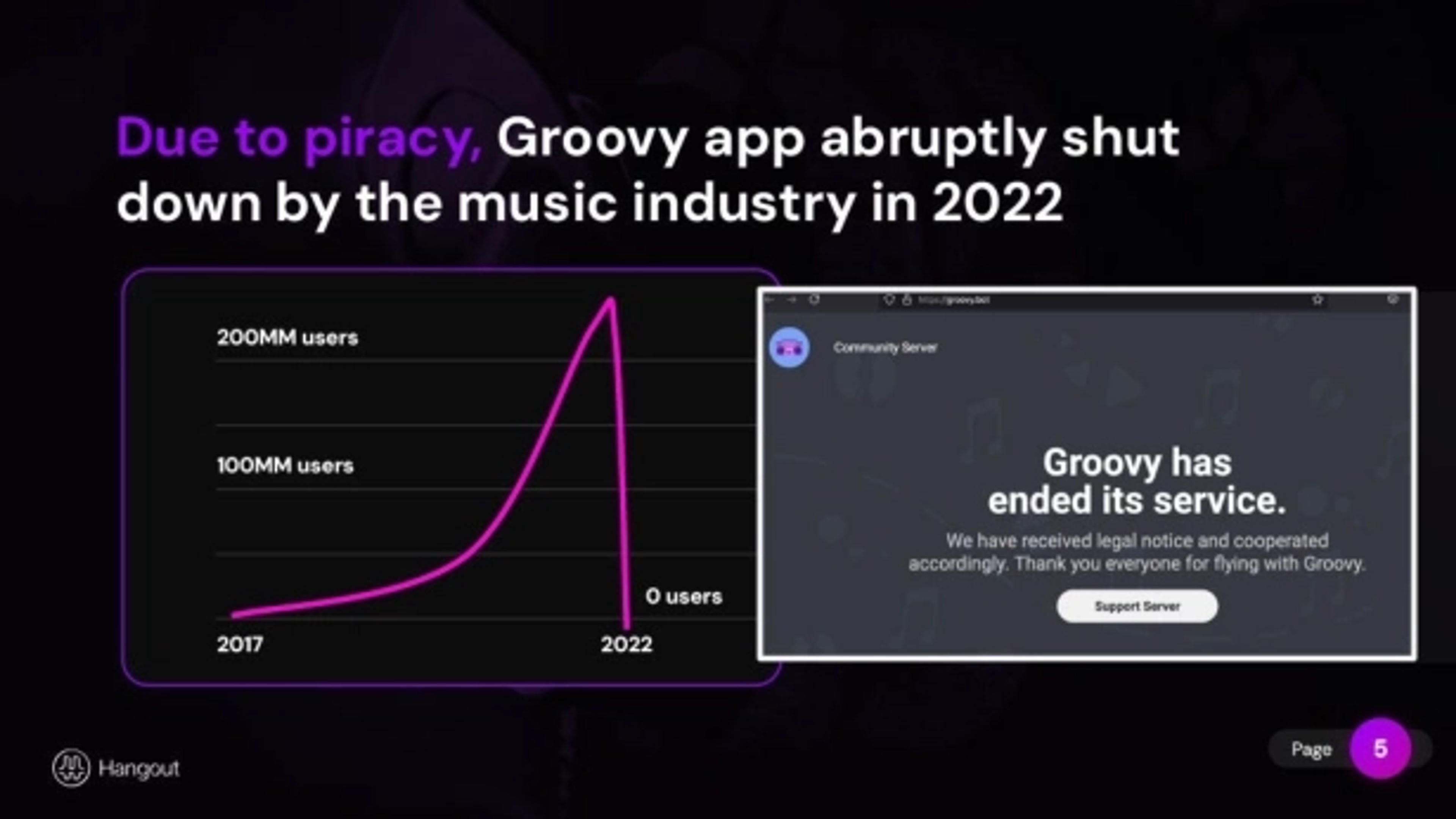 HangoutFM Deck - Page #5 - Problem Slide