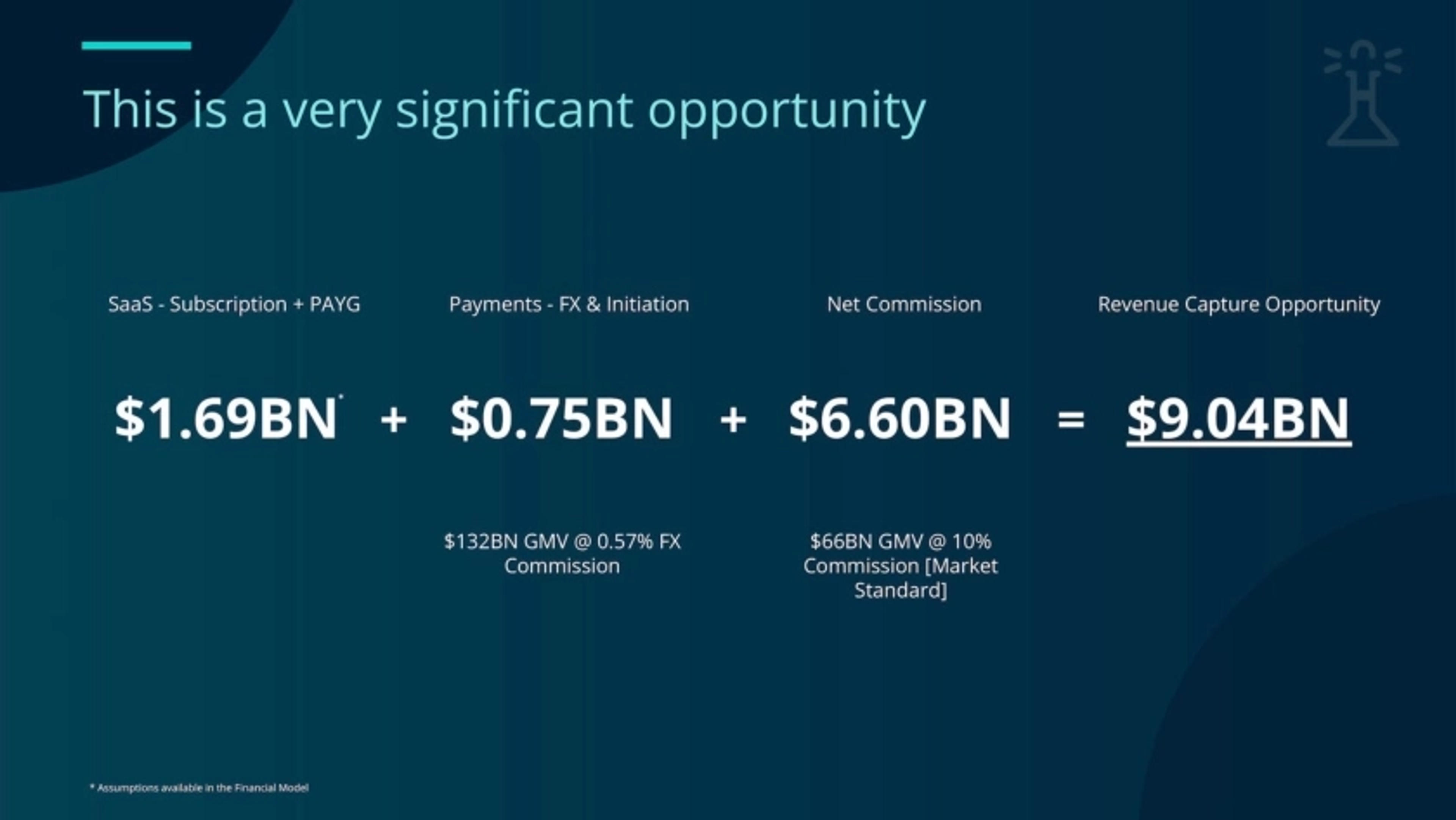 HarborLab Deck - Page #4 - Market Opportunity Slide