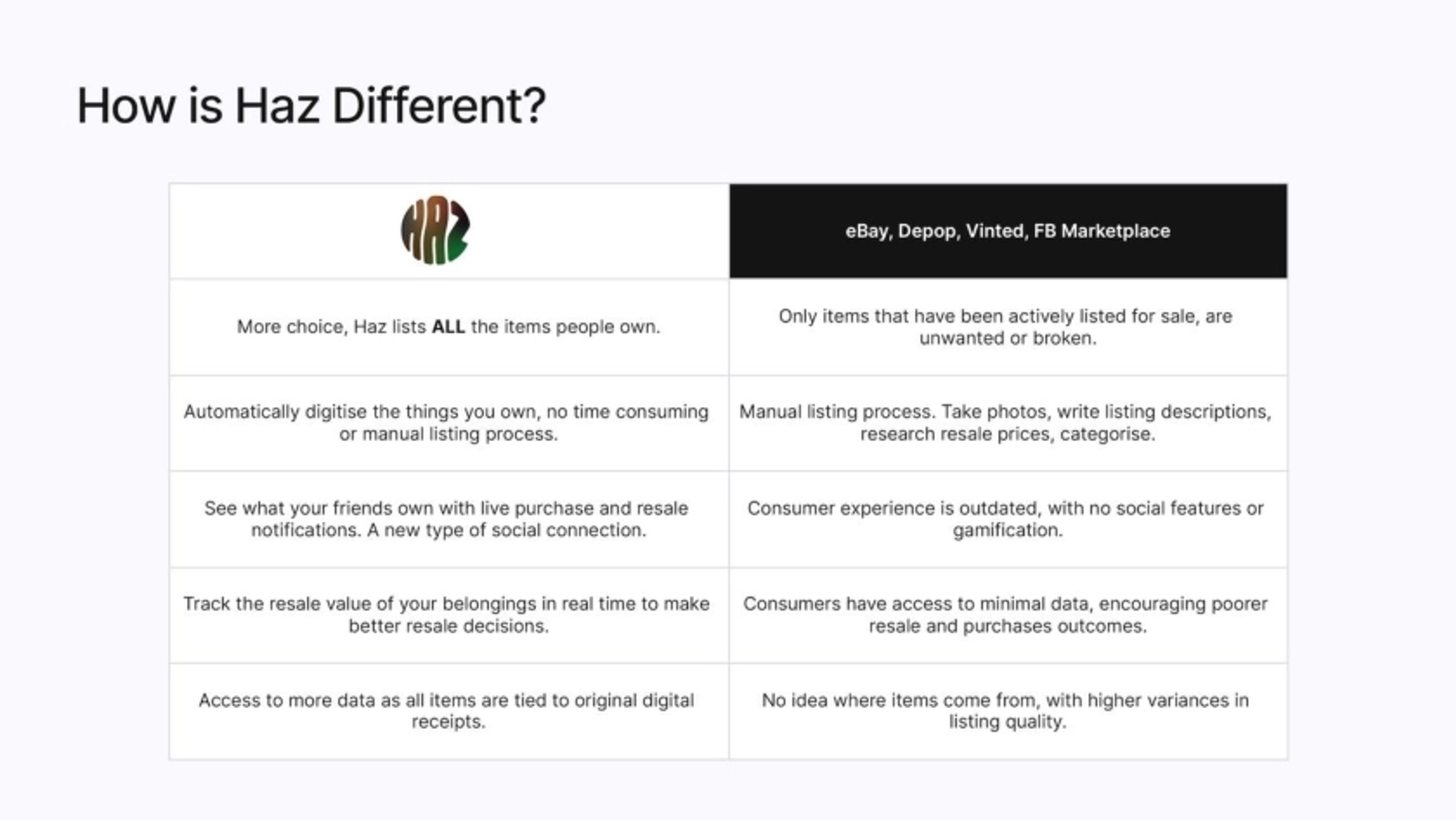 Haz Deck - Page #6 - Competition Slide