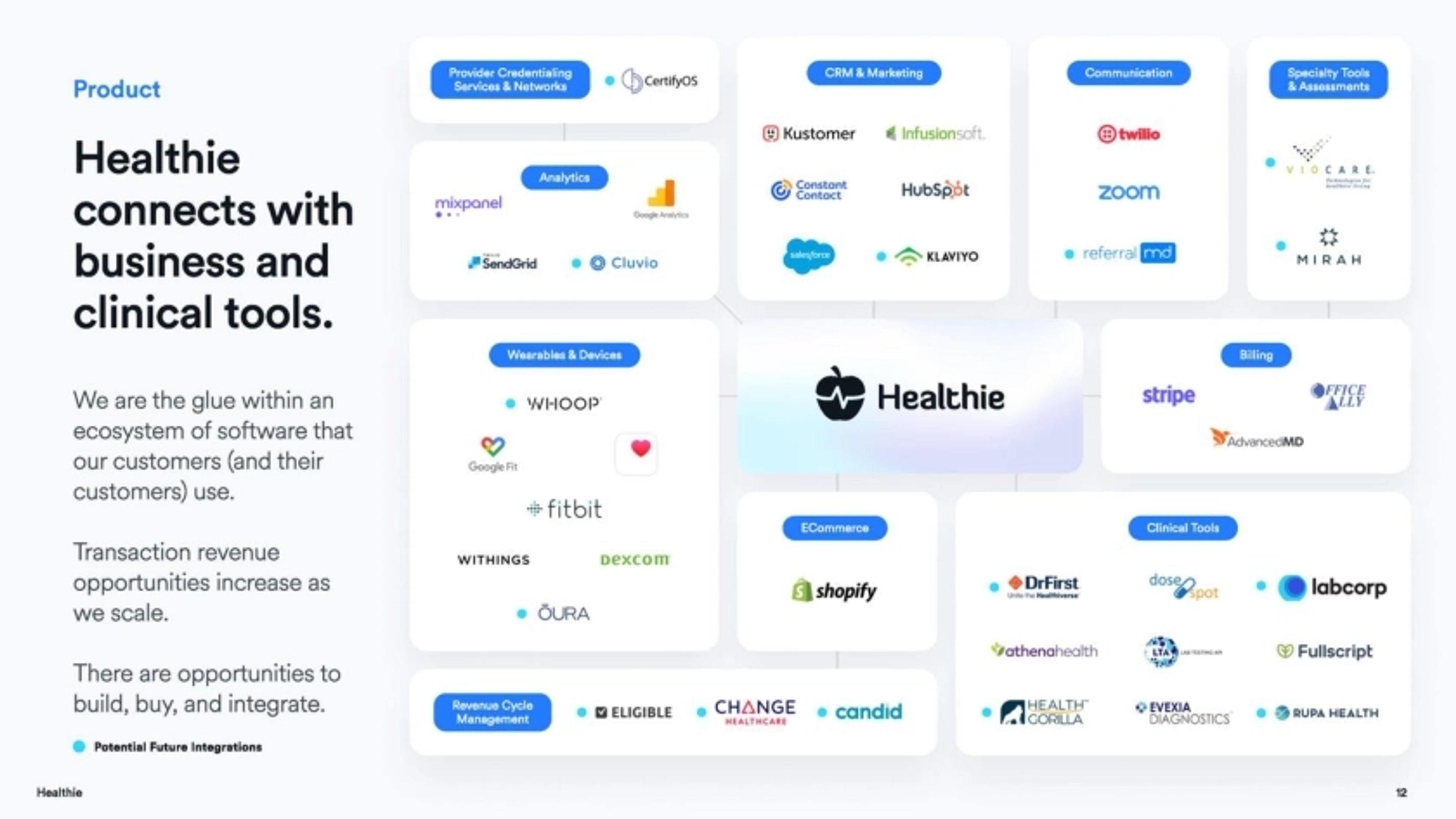 Healthie Deck - Page #12 - Product Slide