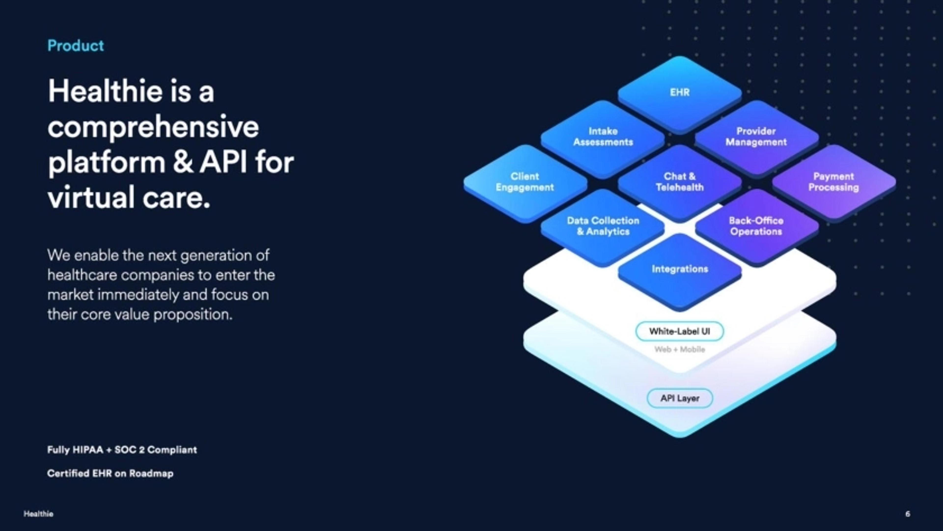 Healthie Deck - Page #6 - Solution Slide