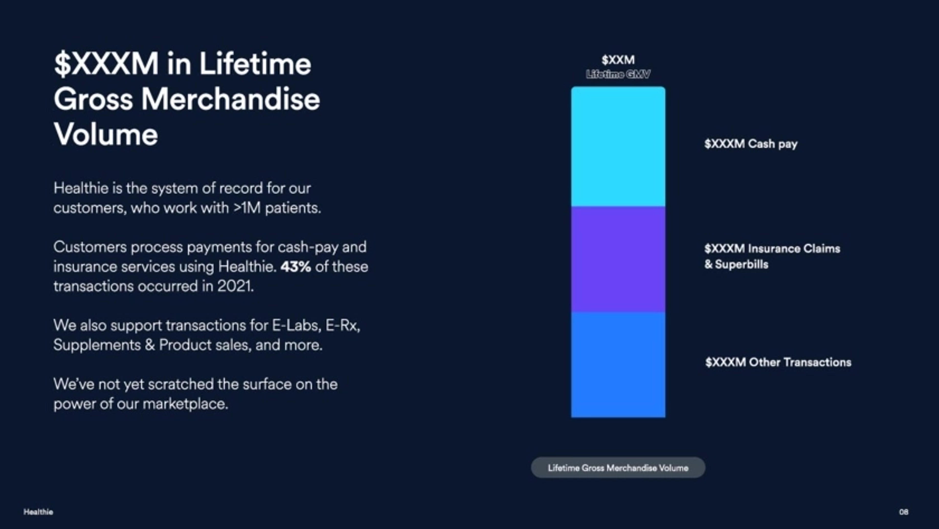 Healthie Deck - Page #8 - Market Opportunity Slide