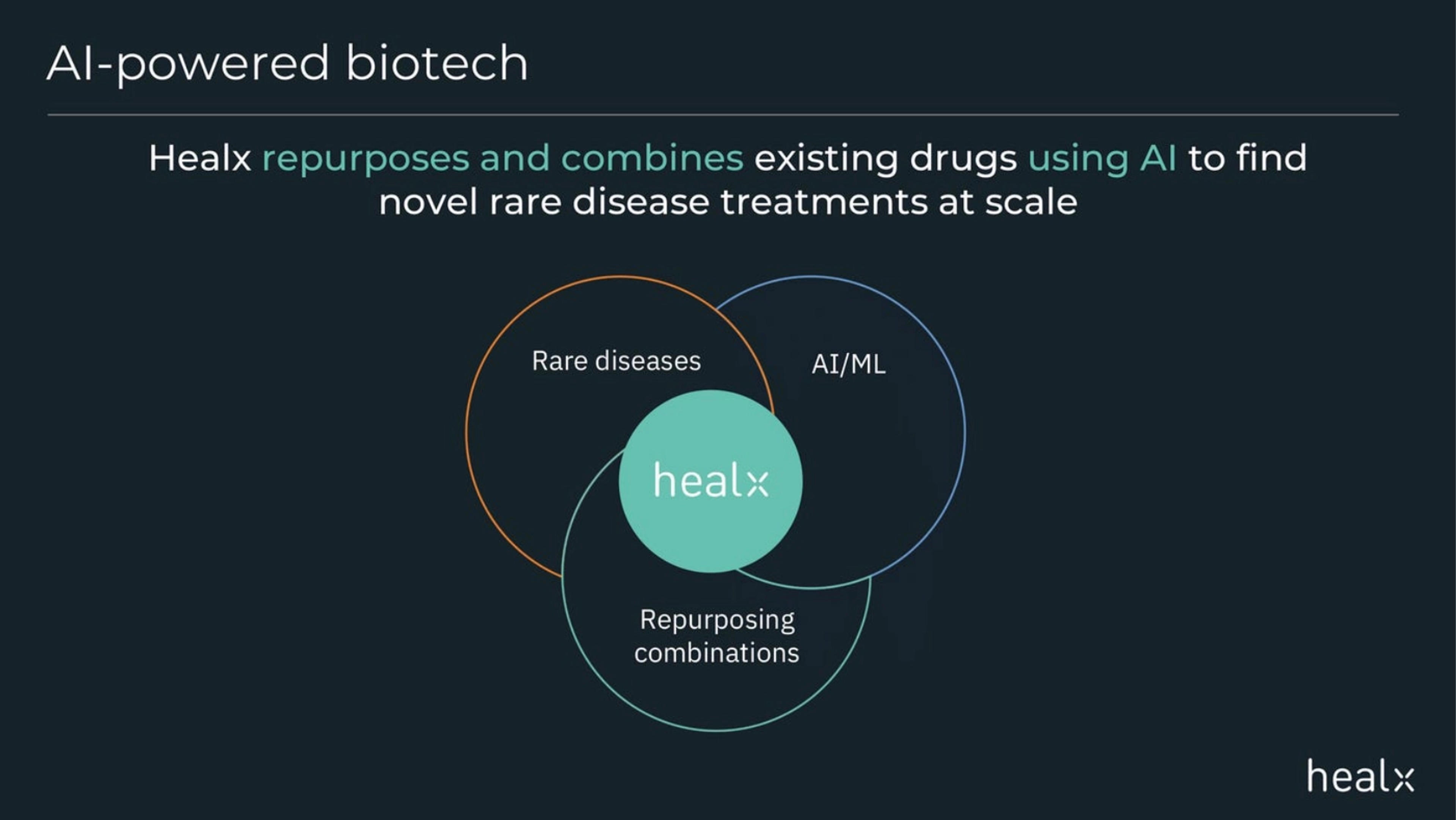 Healx Deck - Page #4 - Solution Slide