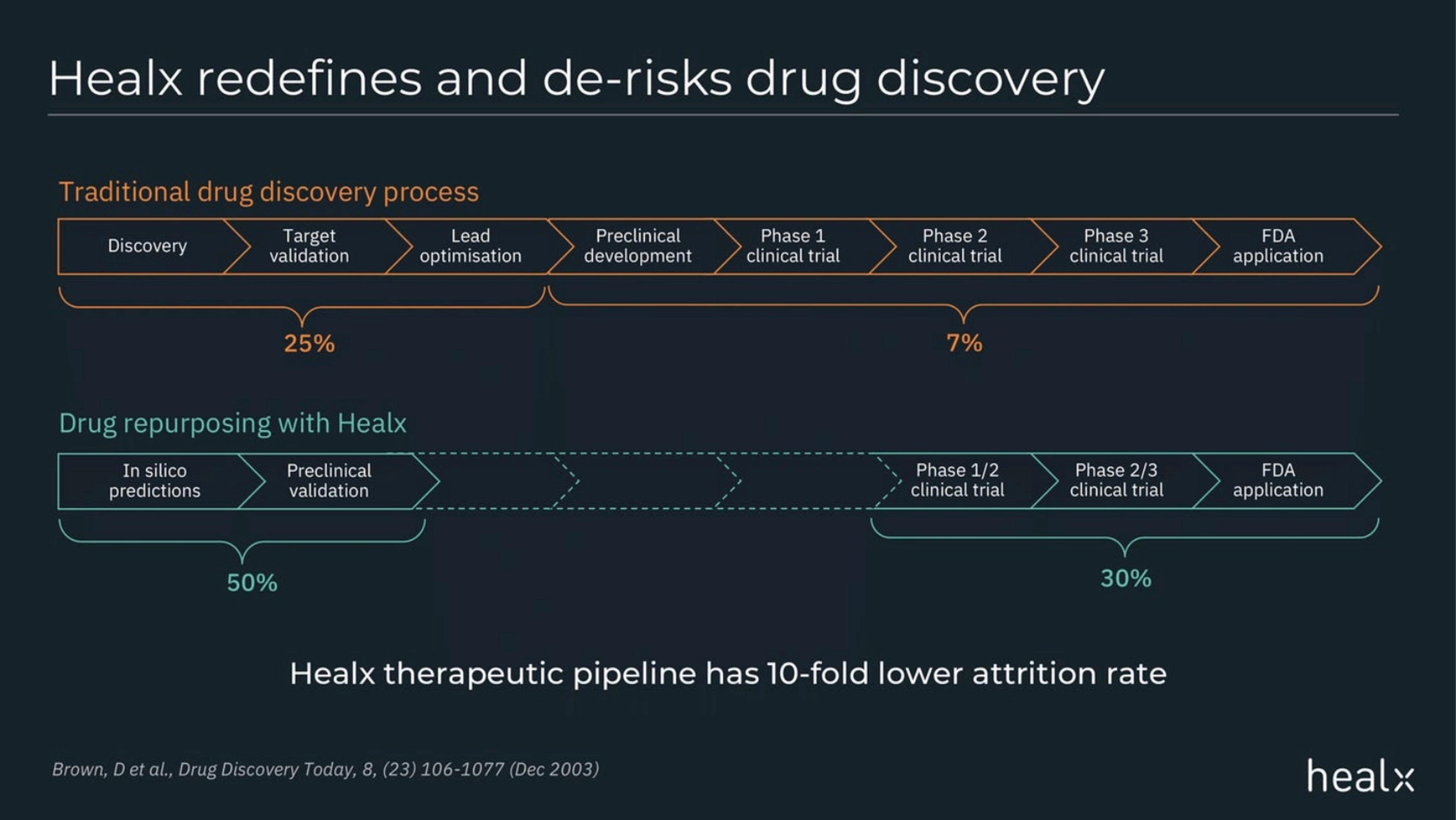 Healx Deck - Page #5 - Solution Slide