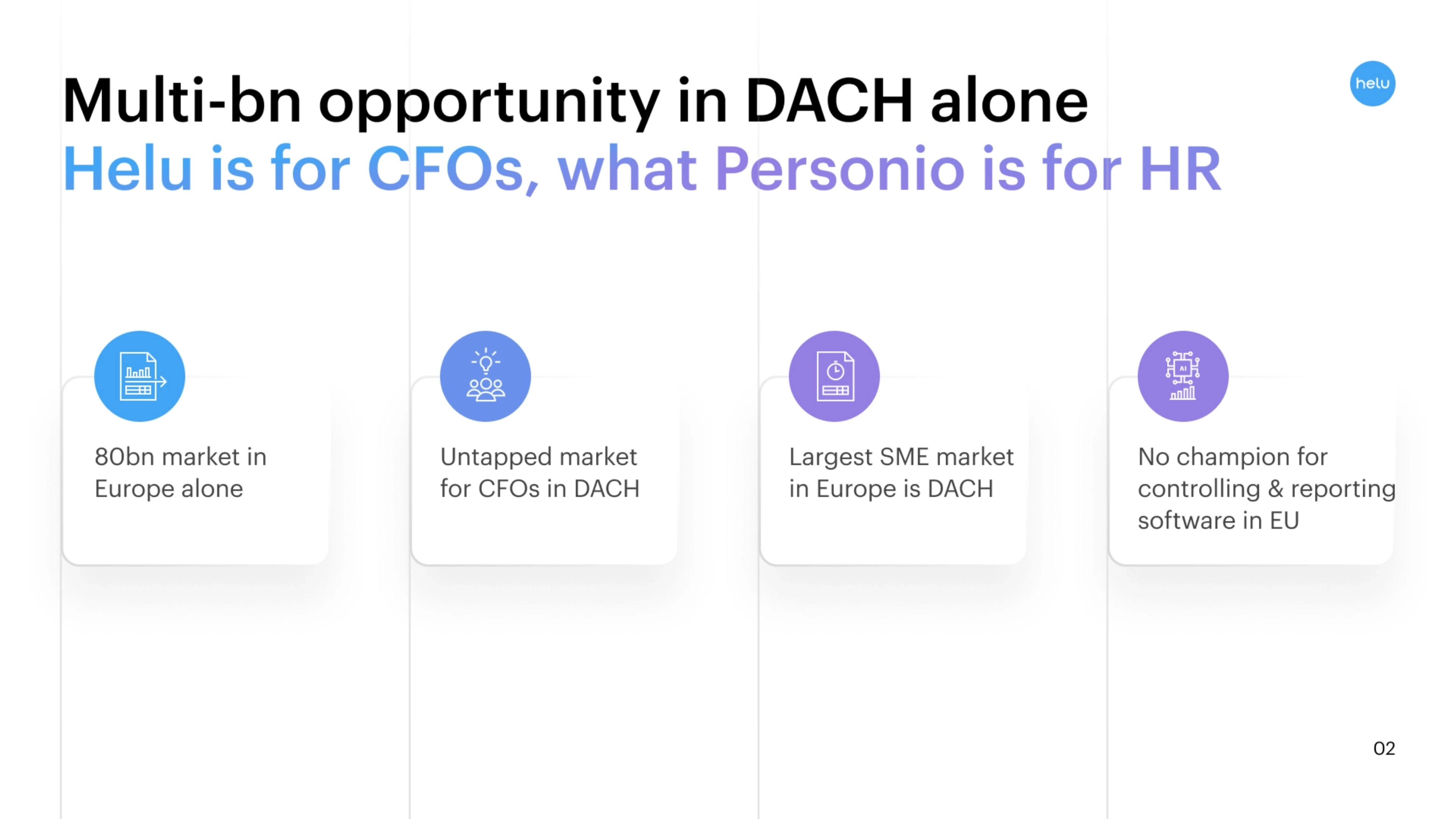 Helu.io Deck - Page #2 - Market Opportunity Slide
