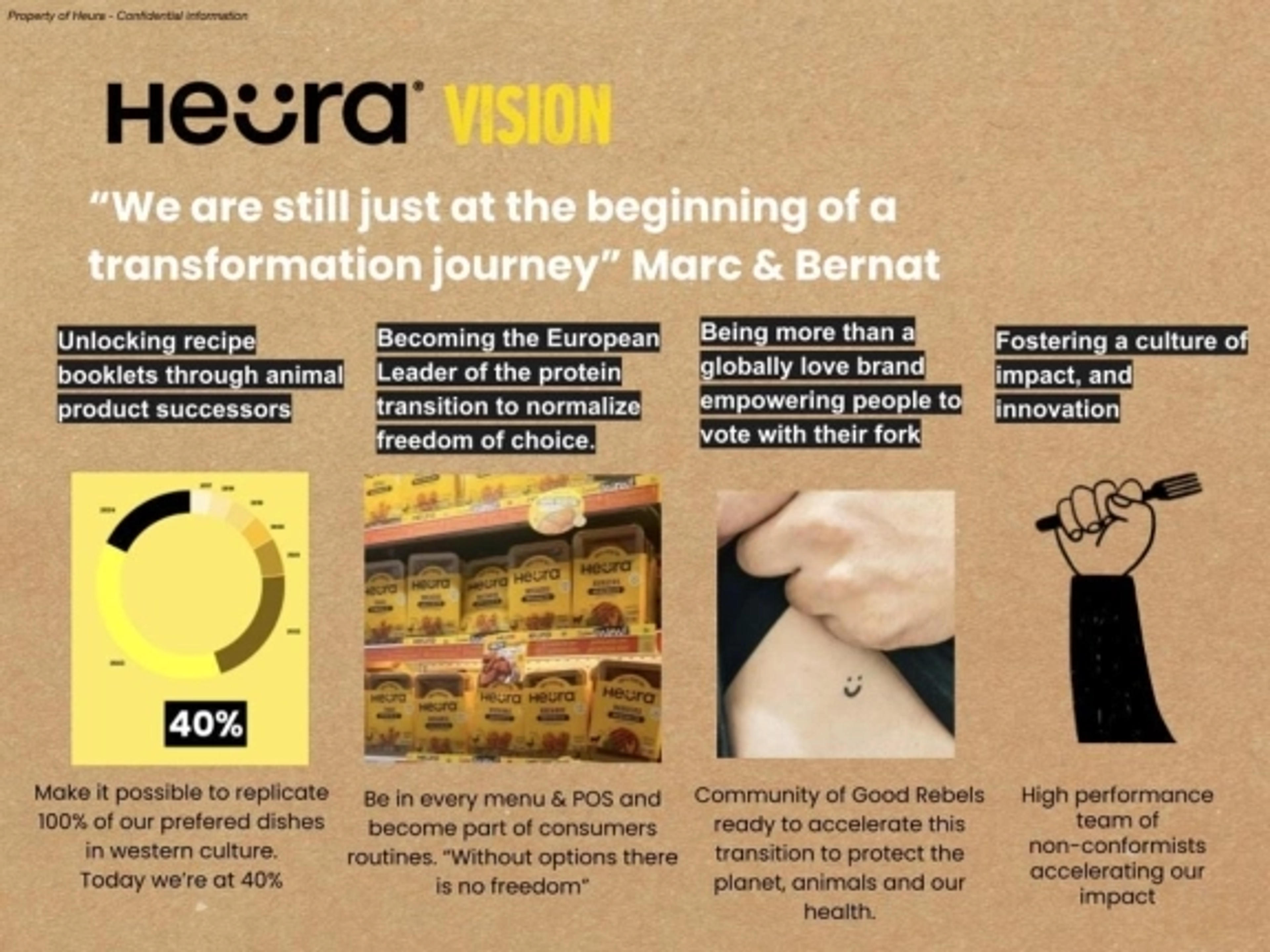 Heura Deck - Page #3 - Problem Slide