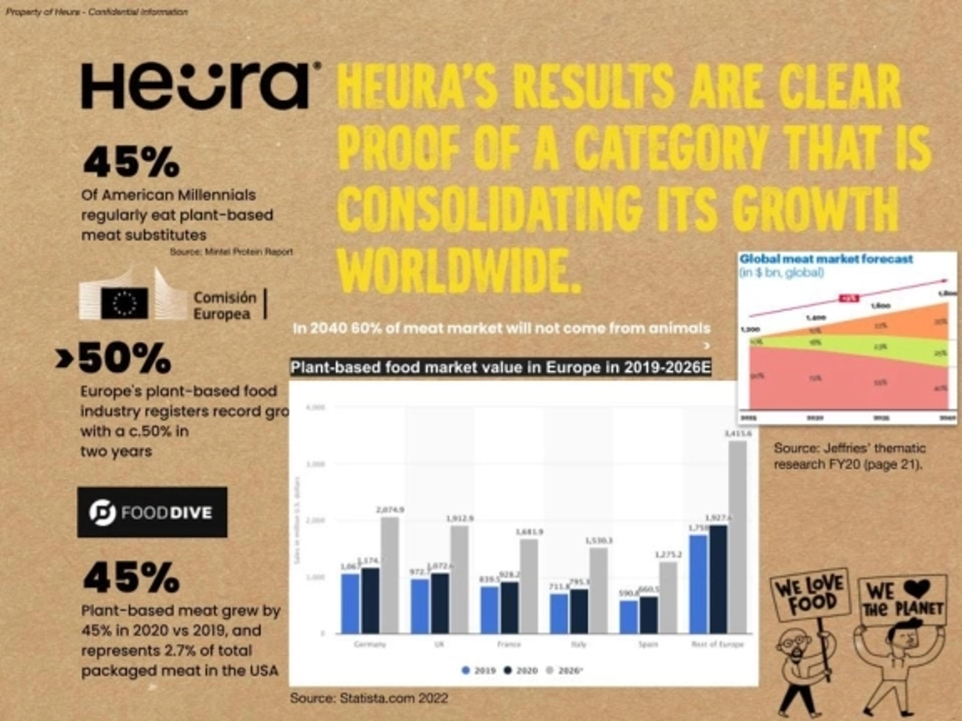 Heura Deck - Page #5 - Market Opportunity Slide
