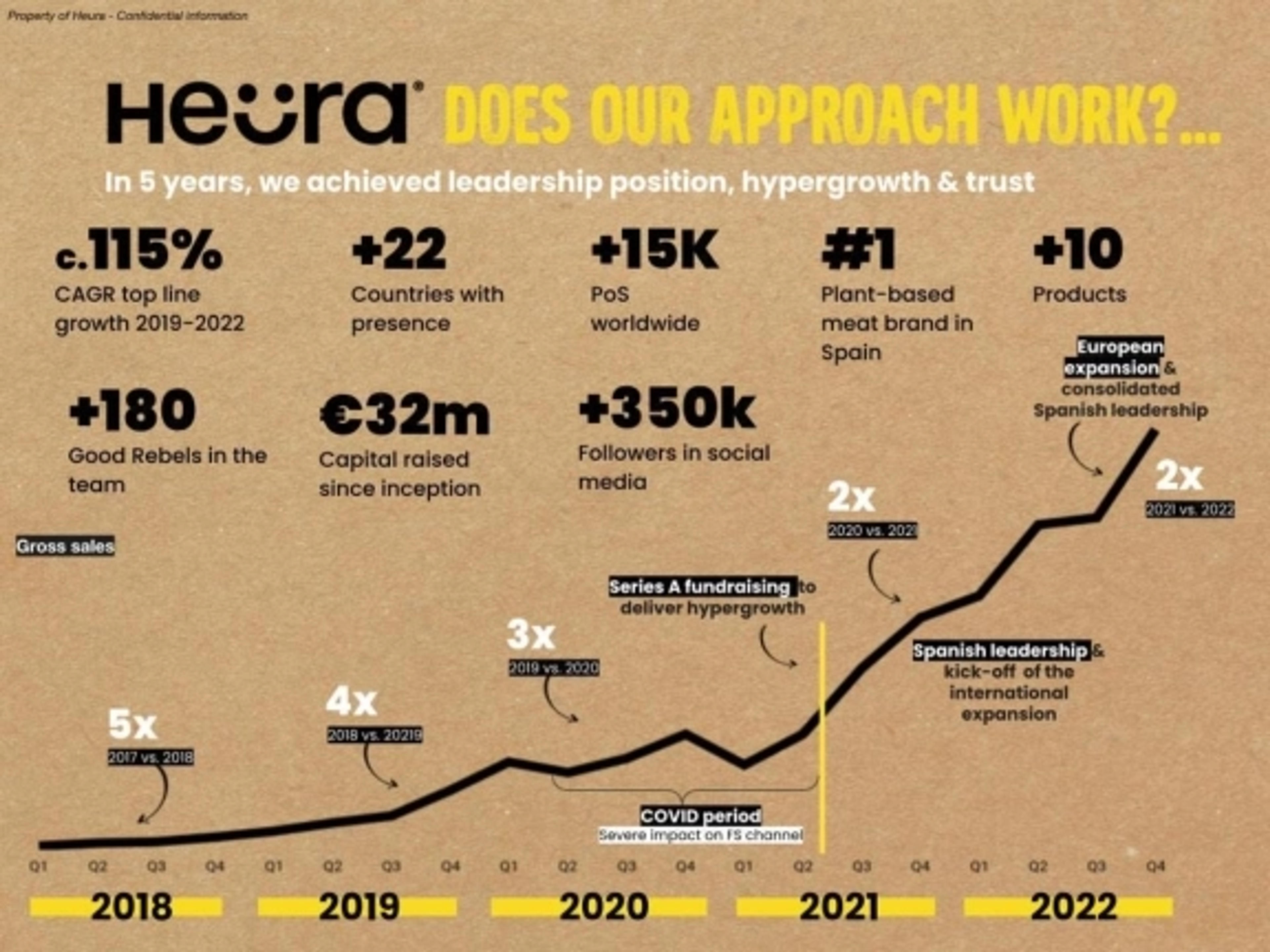 Heura Deck - Page #6 - Market Opportunity Slide