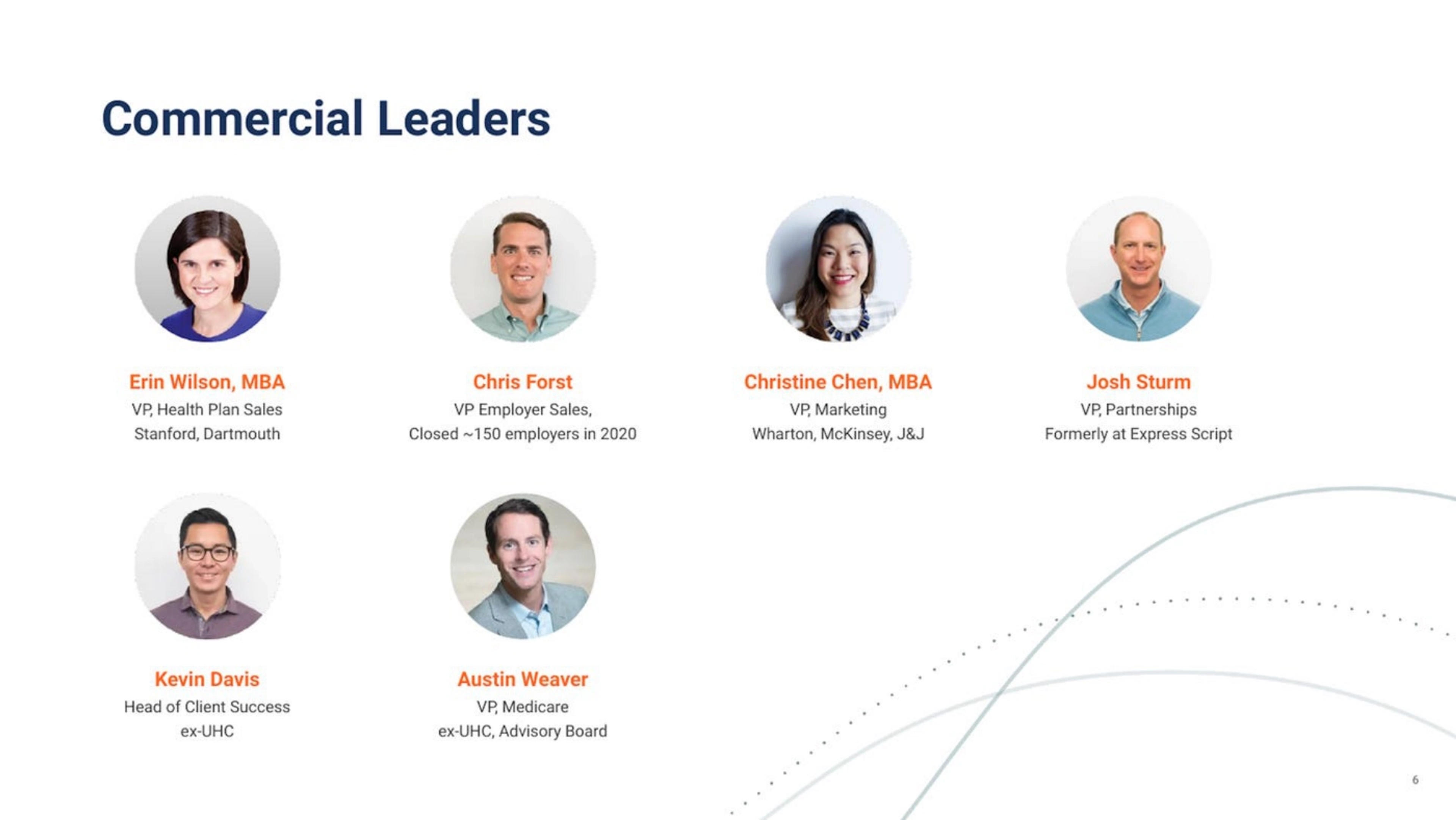 Hinge Health Deck - Page #6 - Team Slide