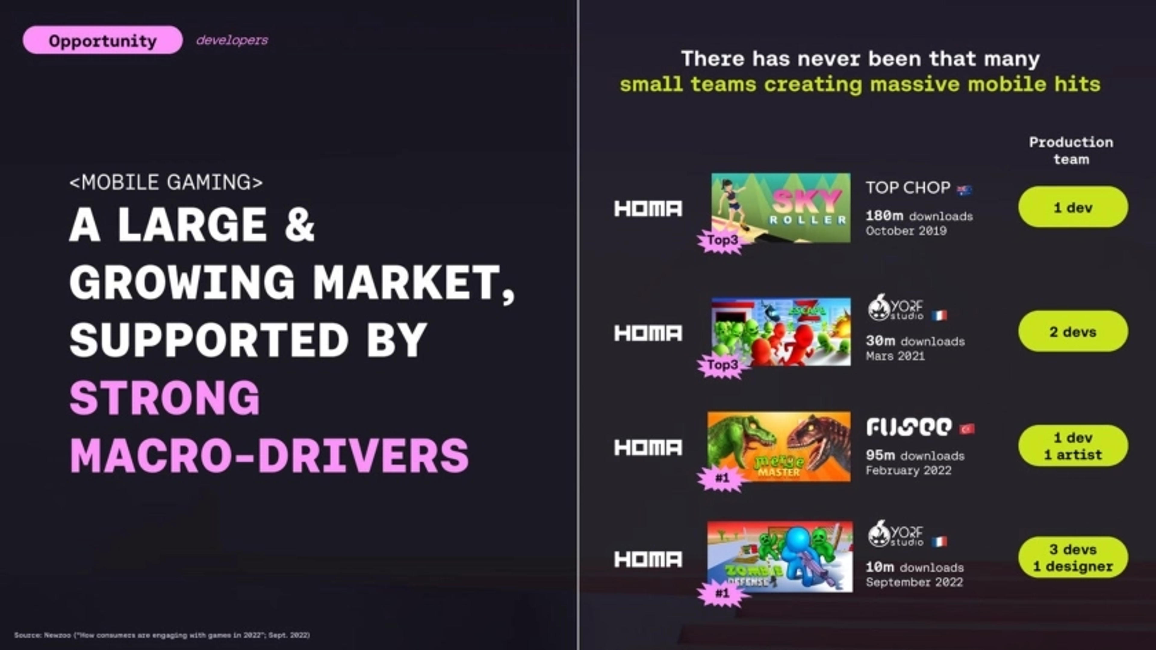 Homa Deck - Page #5 - Market Opportunity Slide