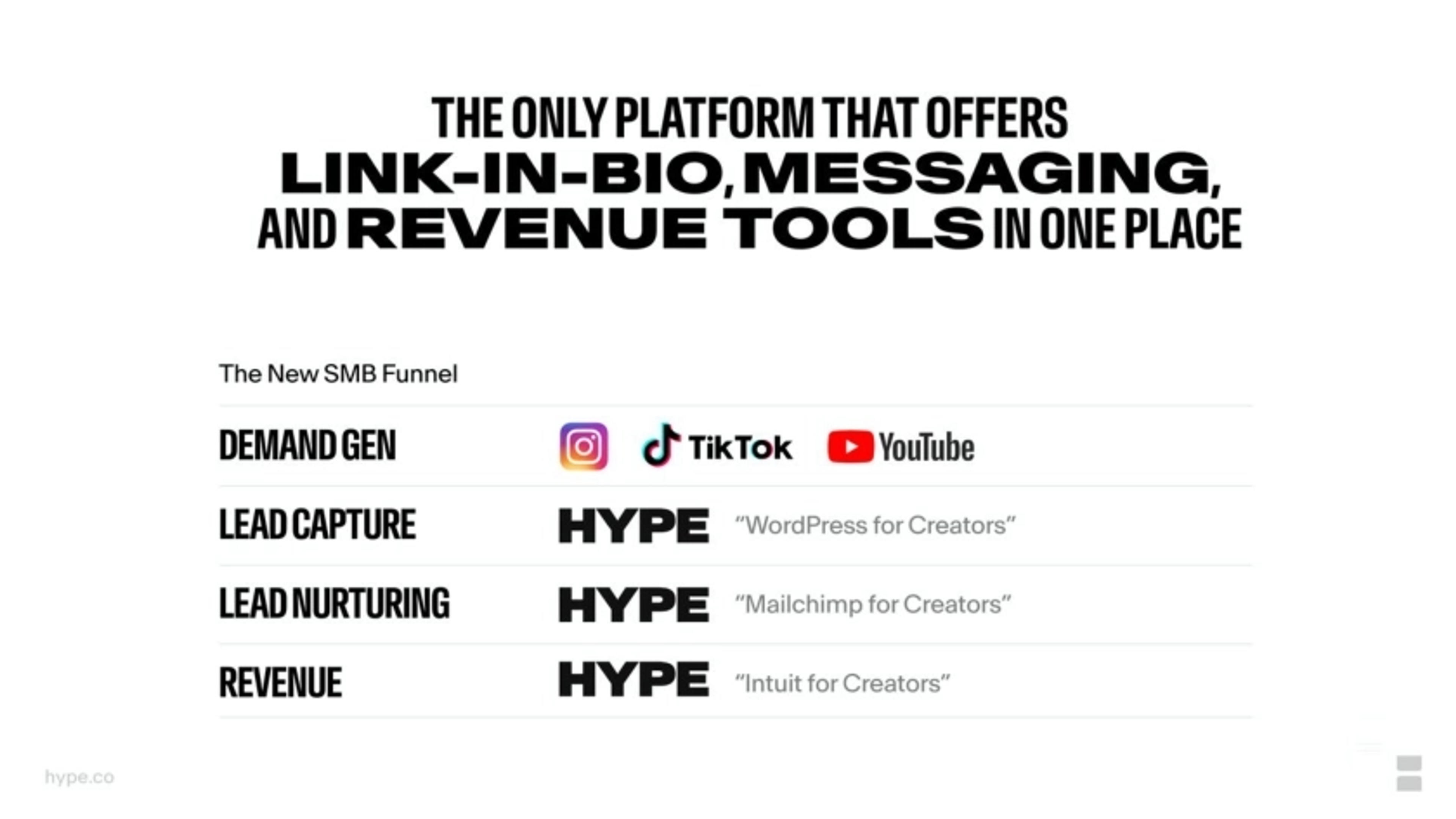 Hype Deck - Page #4 - Solution Slide