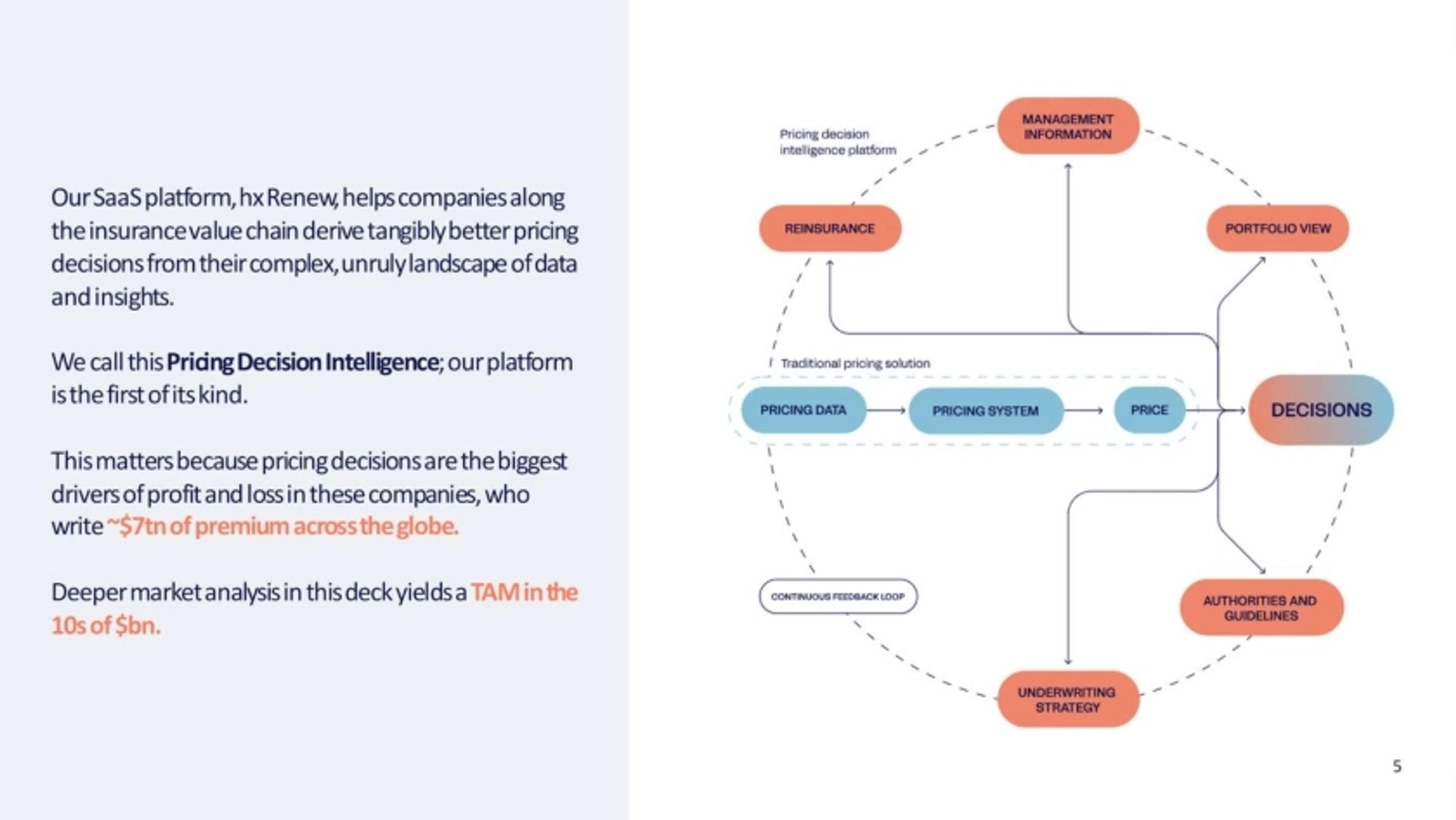 Hyperexponential Deck - Page #4 - Solution Slide