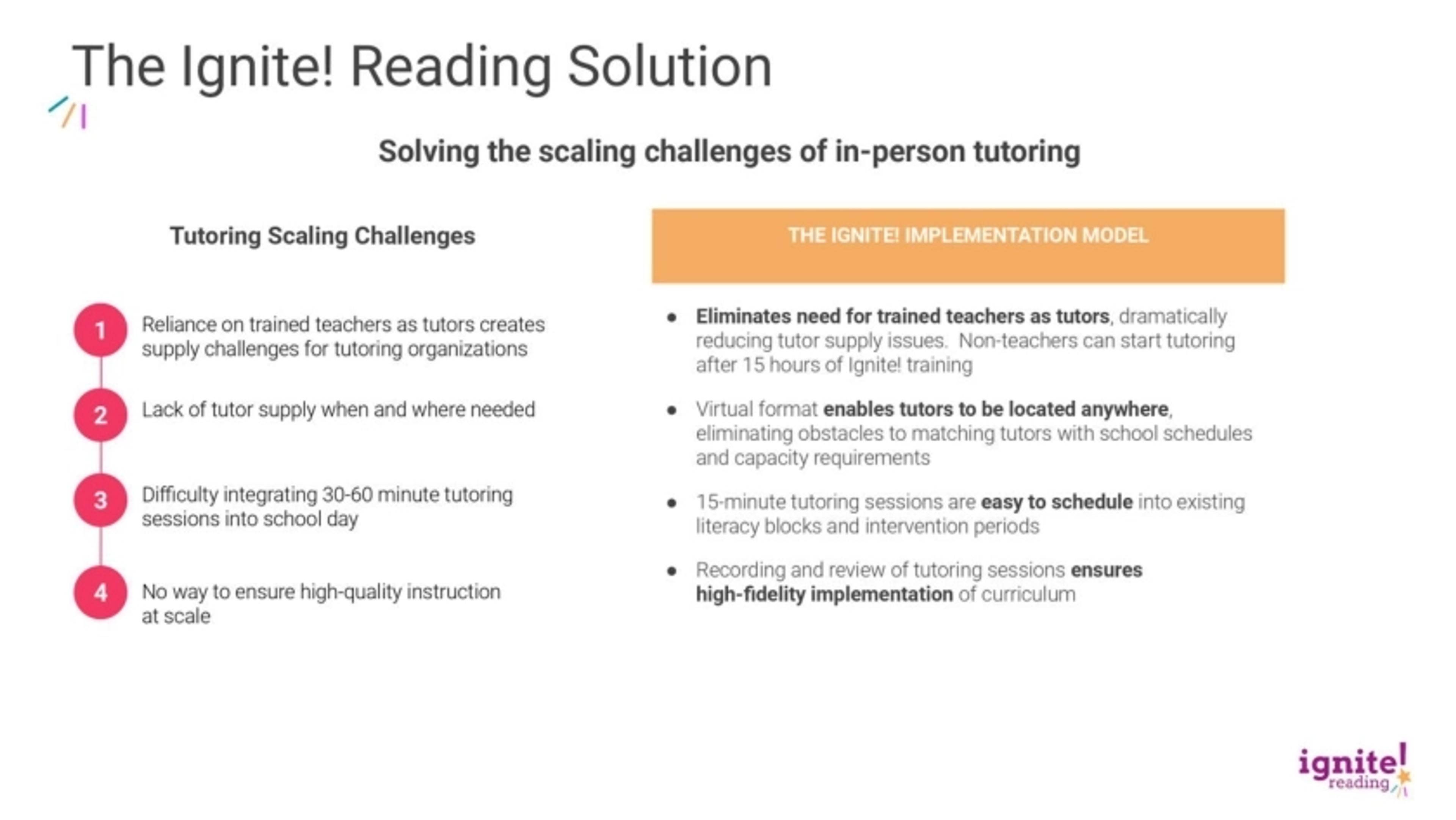 IgniteReading Deck - Page #5 - Solution Slide
