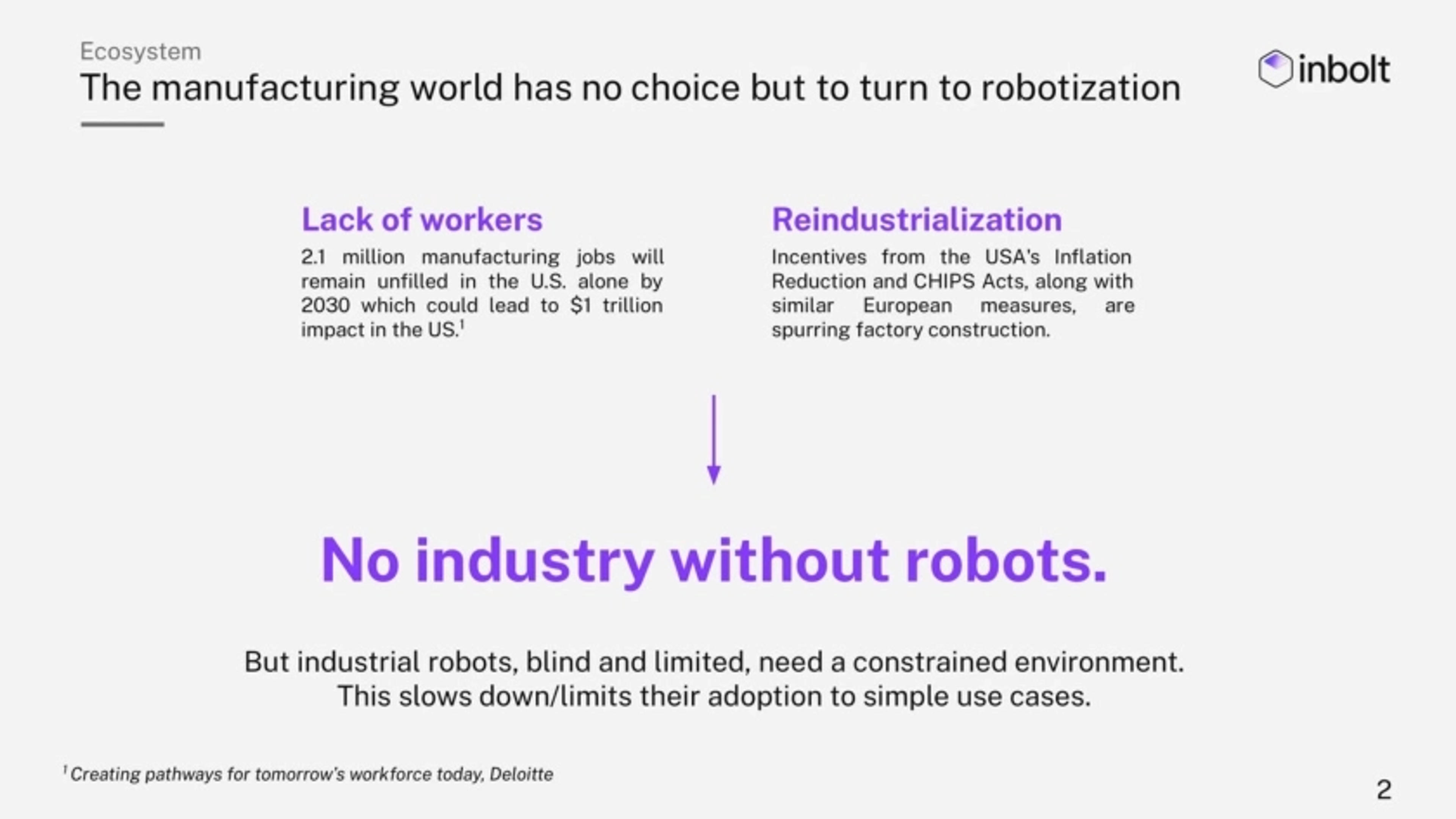 Inbolt Deck - Page #2 - Problem Slide