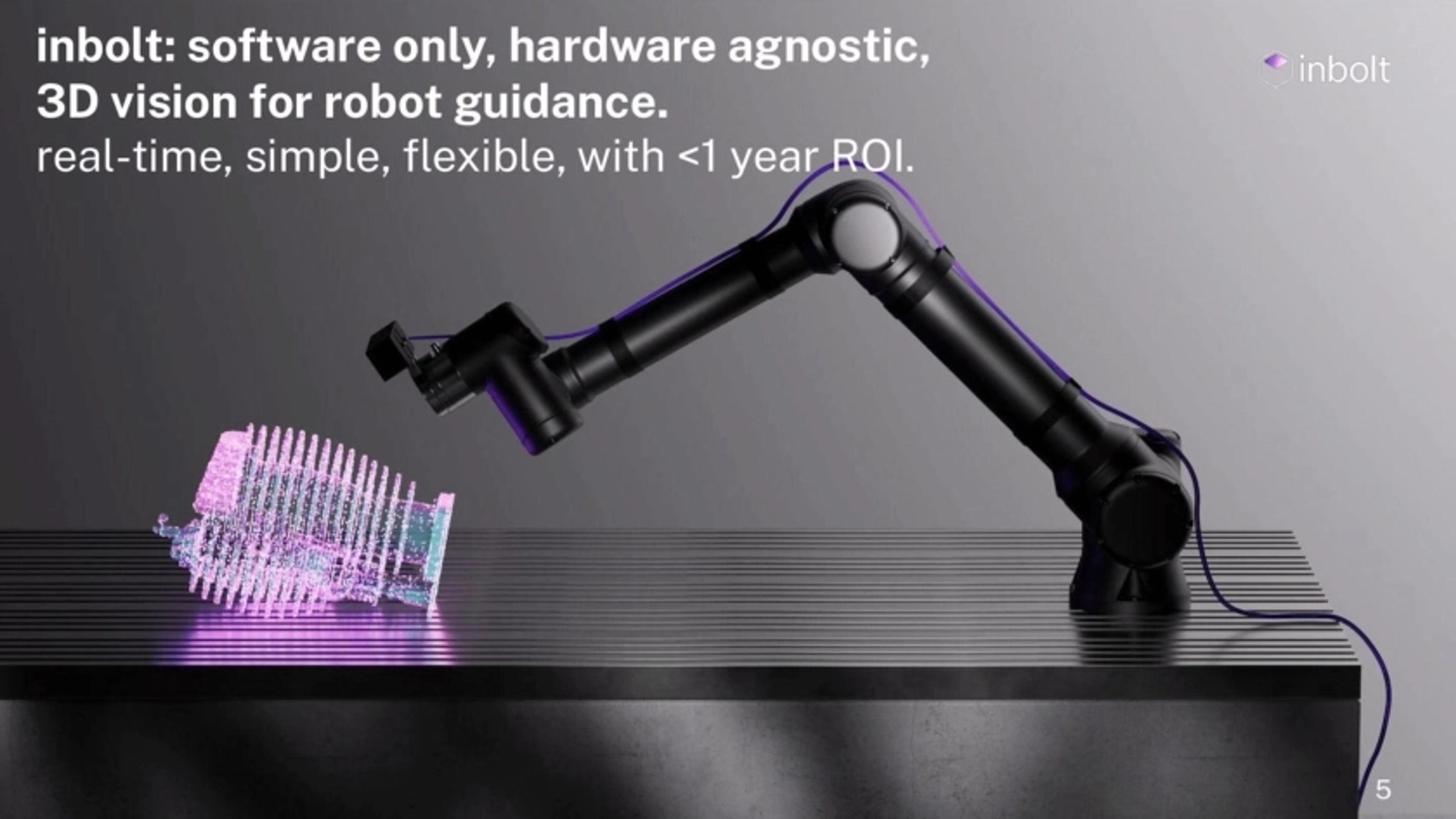 Inbolt Deck - Page #5 - Solution Slide