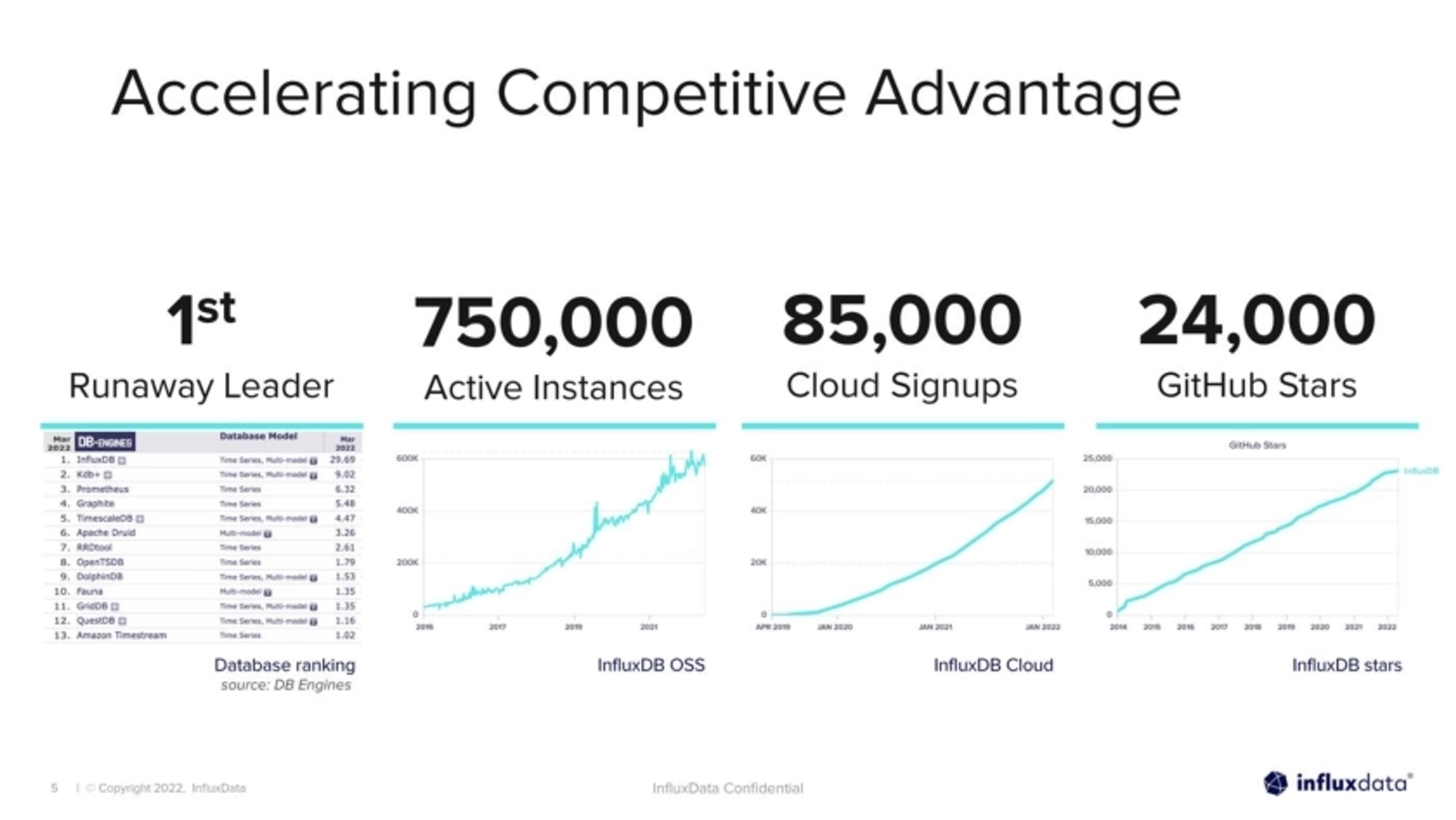 InfluxData Deck - Page #5 - Solution Slide
