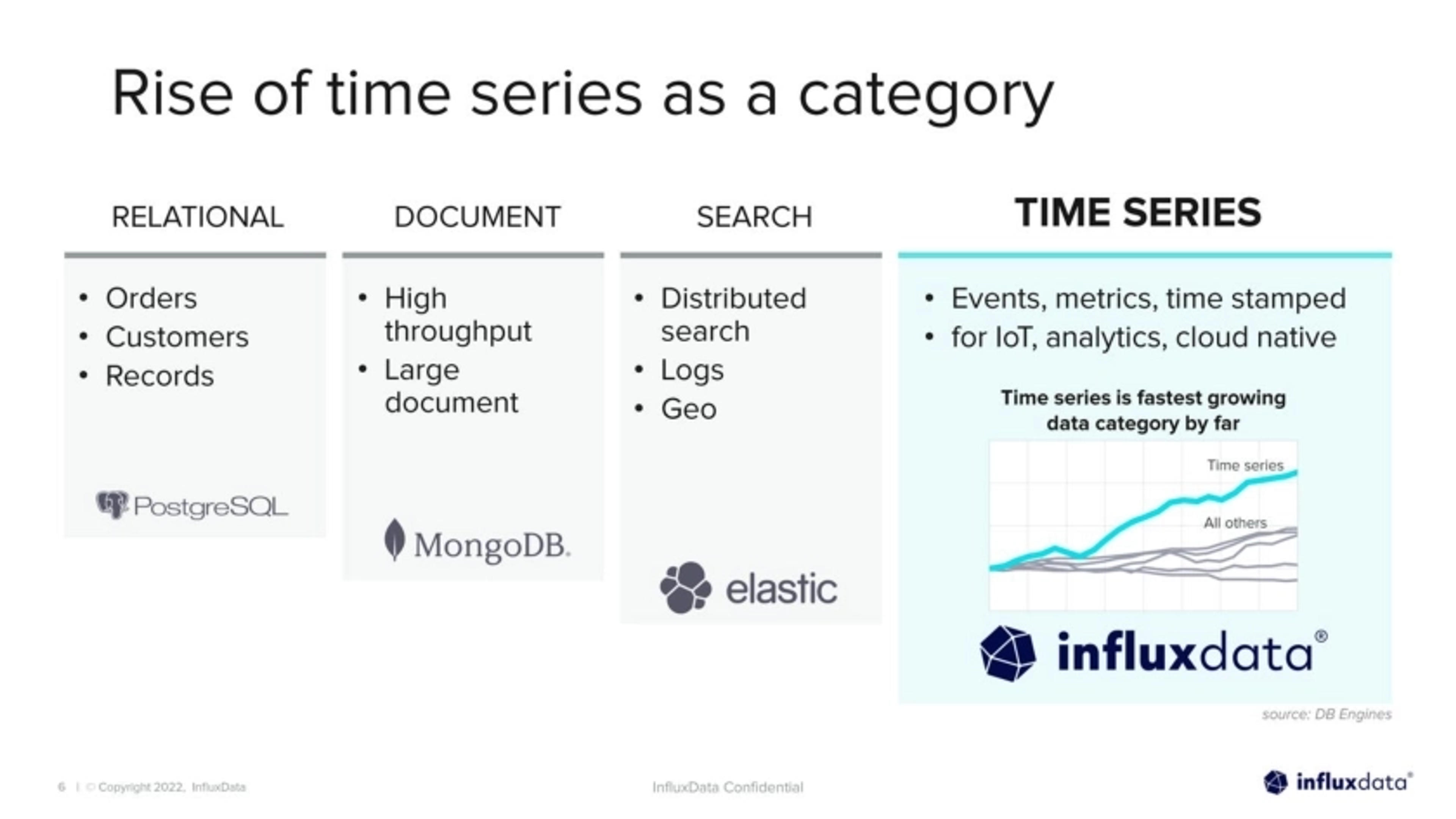 InfluxData Deck - Page #6 - Problem Slide