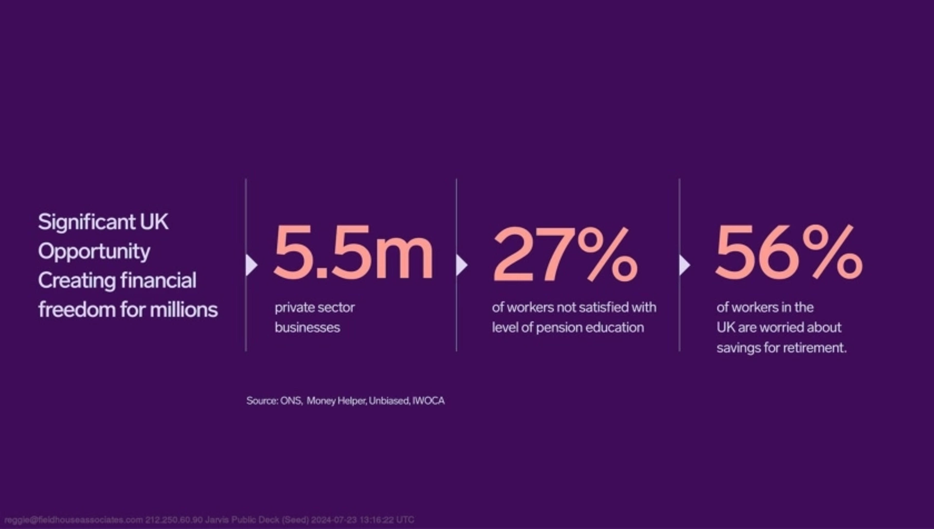 Jarvis Deck - Page #4 - Market Opportunity Slide