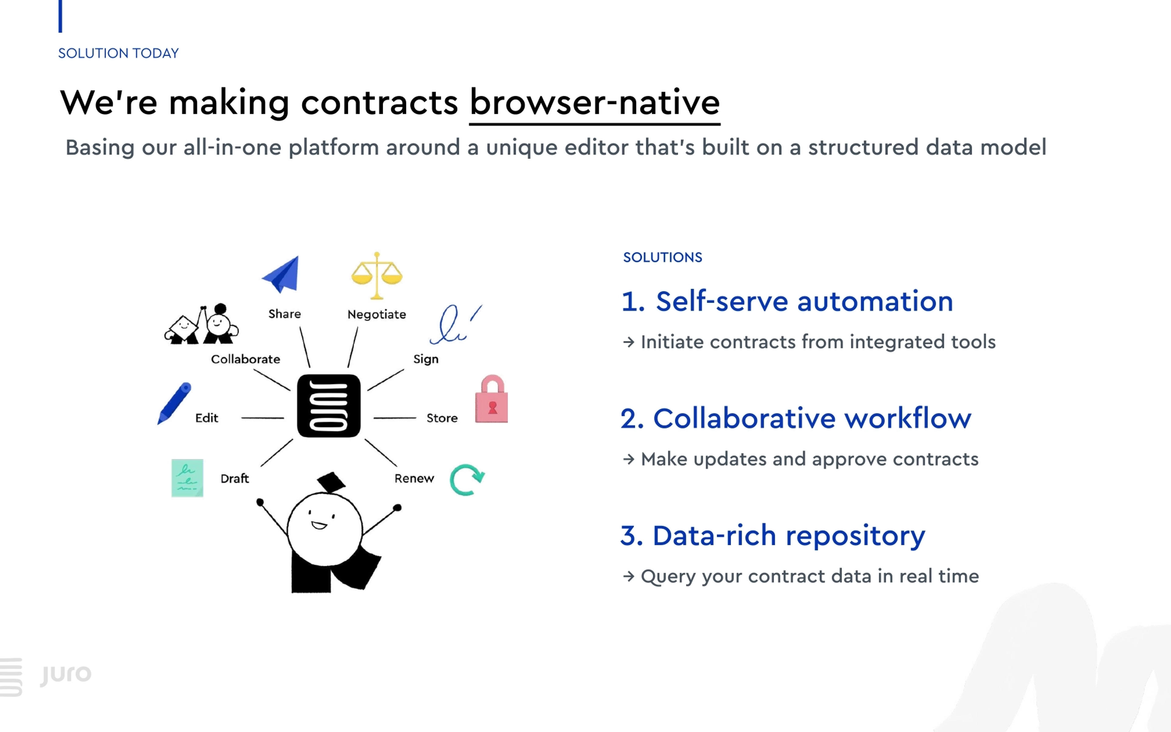 Juro Deck - Page #4 - Solution Slide