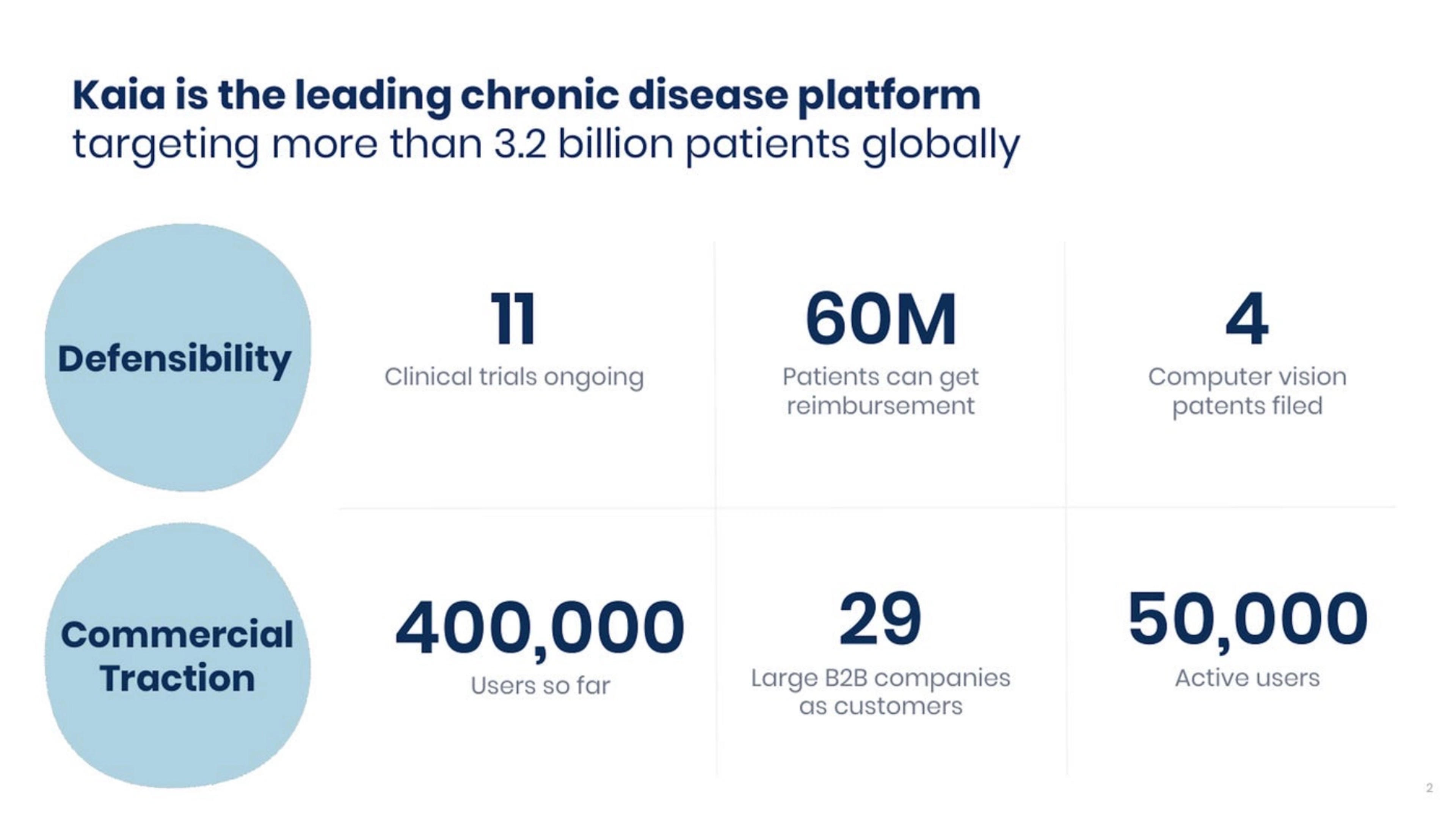 Kaia Health Deck - Page #2 - Executive Summary Slide