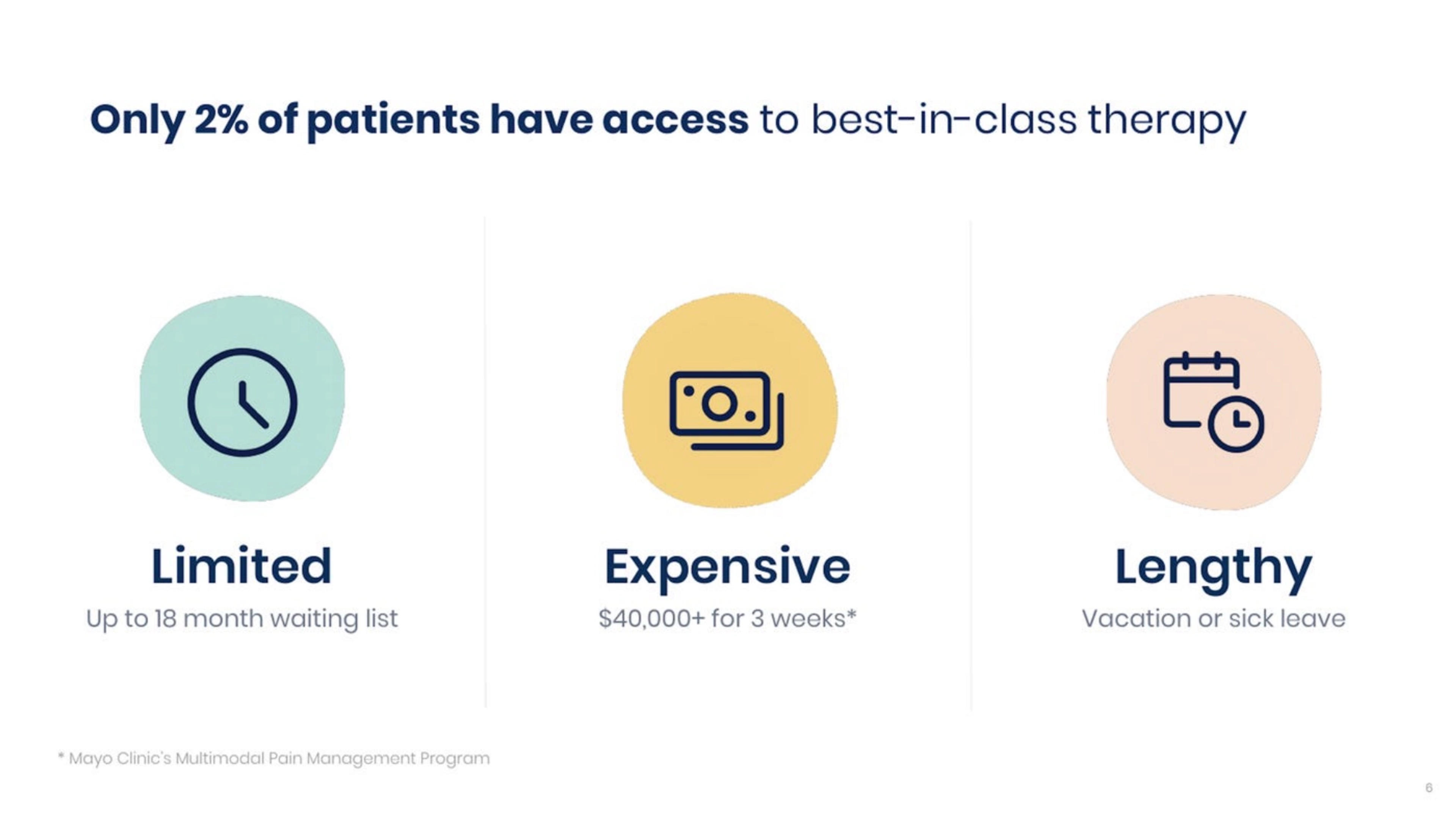 Kaia Health Deck - Page #6 - Problem Slide