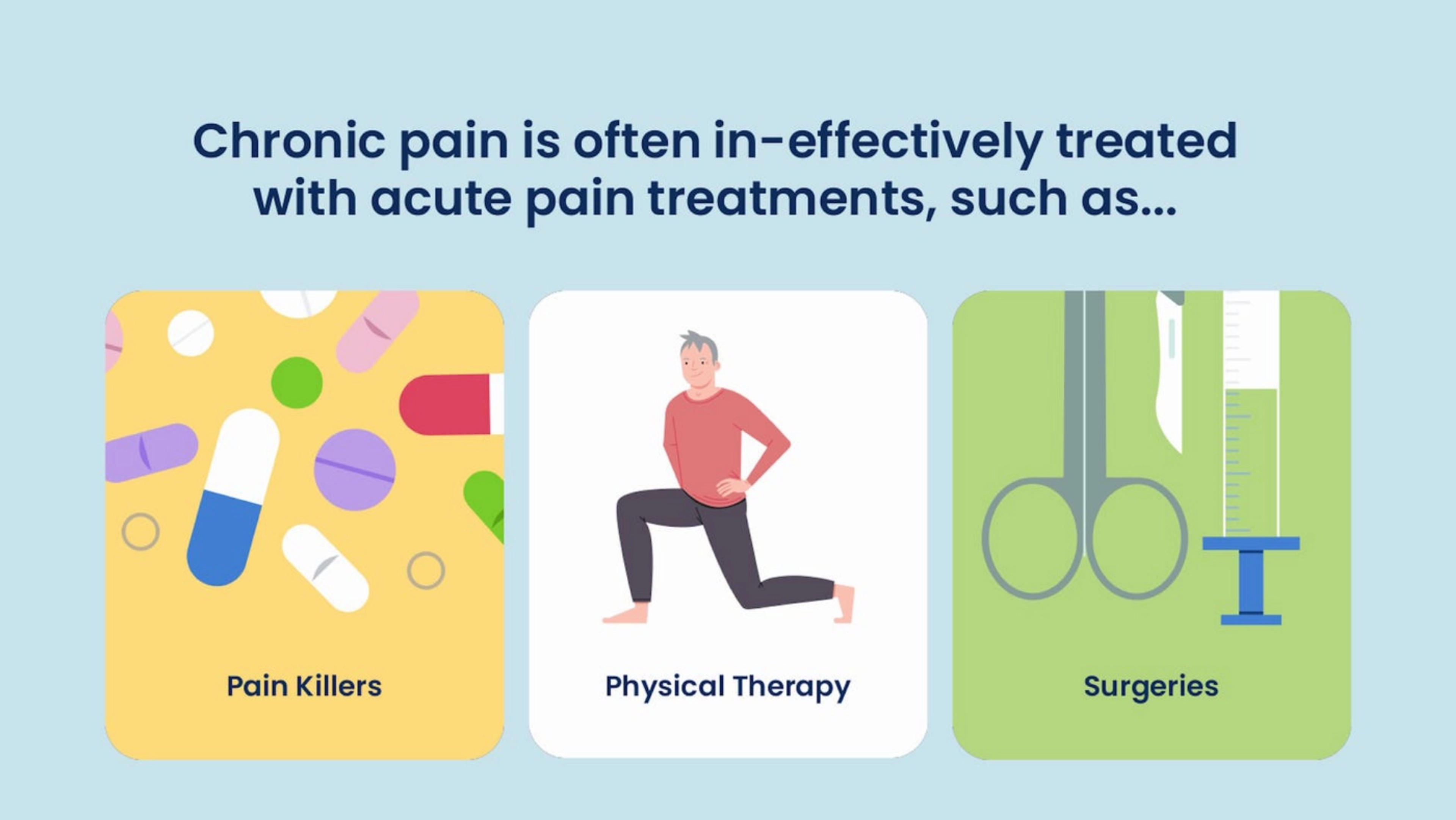 Kaia Health Deck - Page #6 - Problem Slide