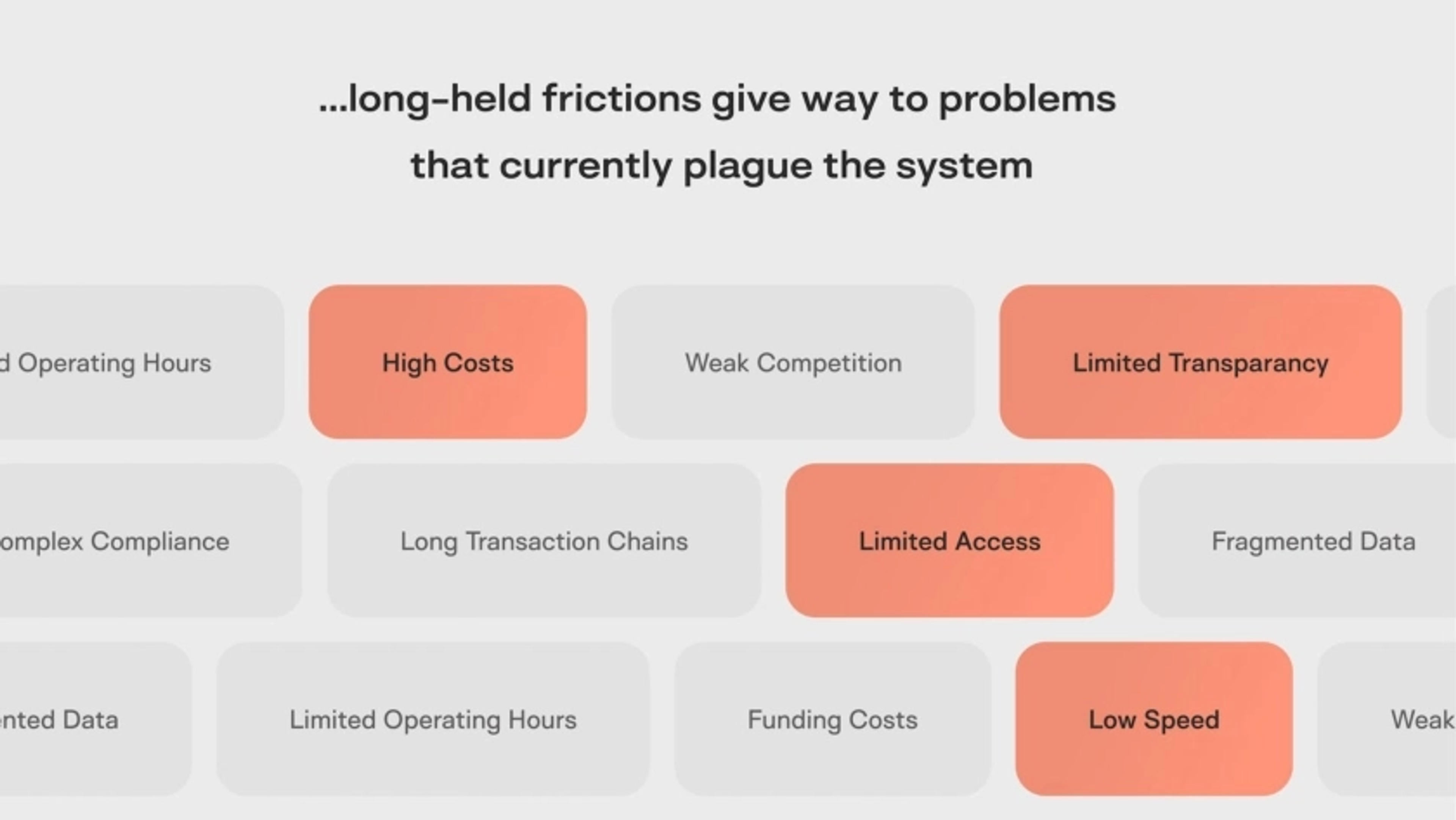 Keeta Deck - Page #3 - Problem Slide