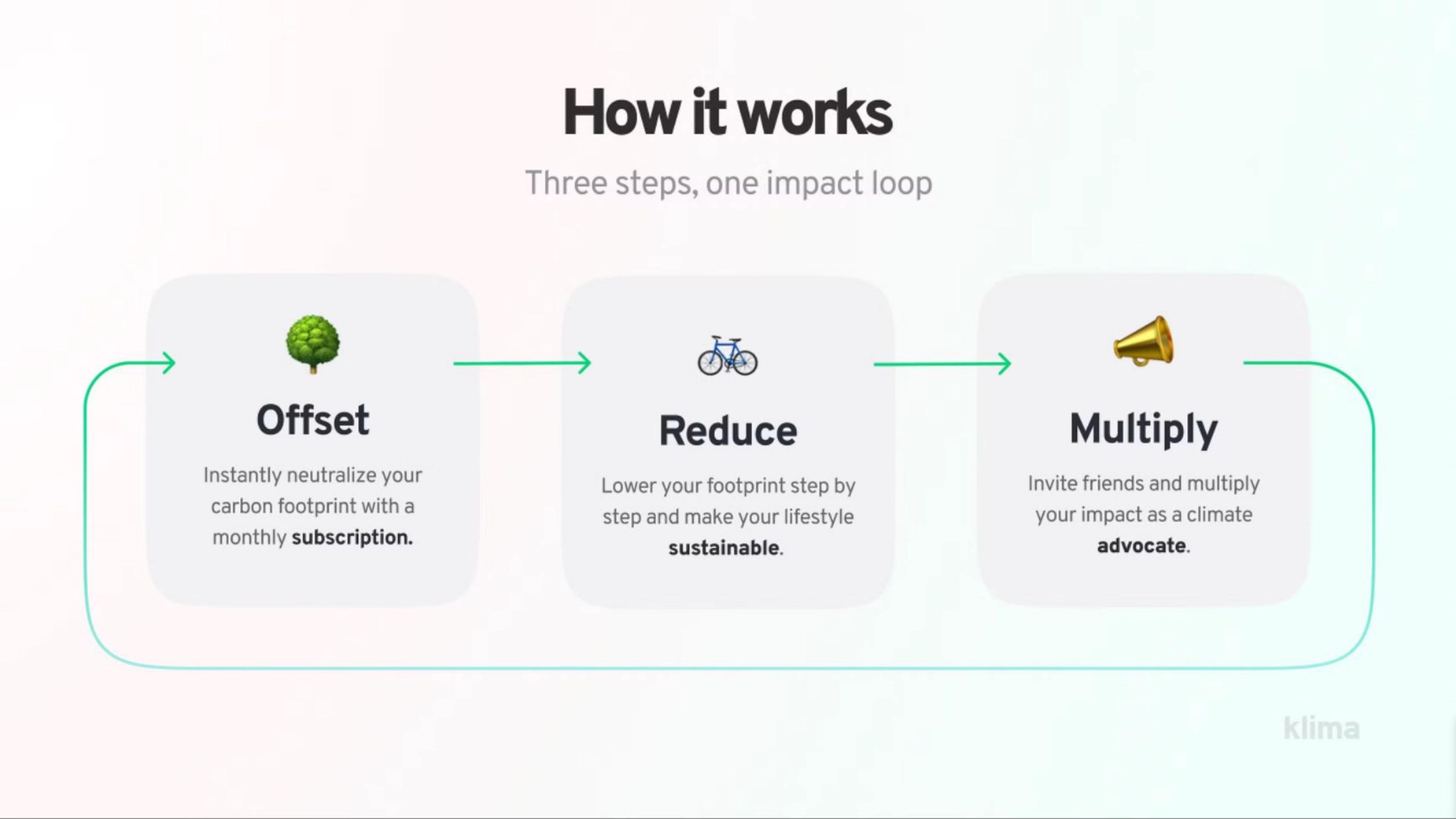 Klima Deck - Page #5 - Solution Slide