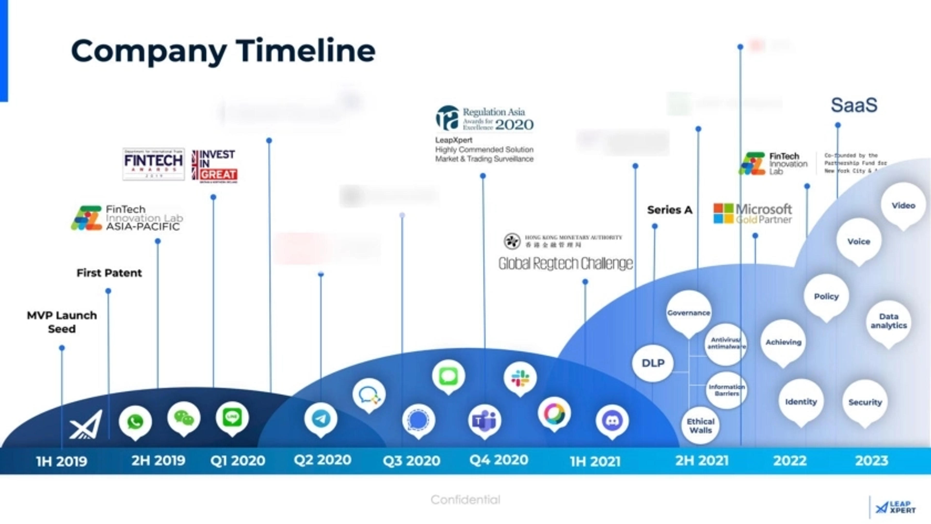 LeapXpert Deck - Page #3 - Traction Slide