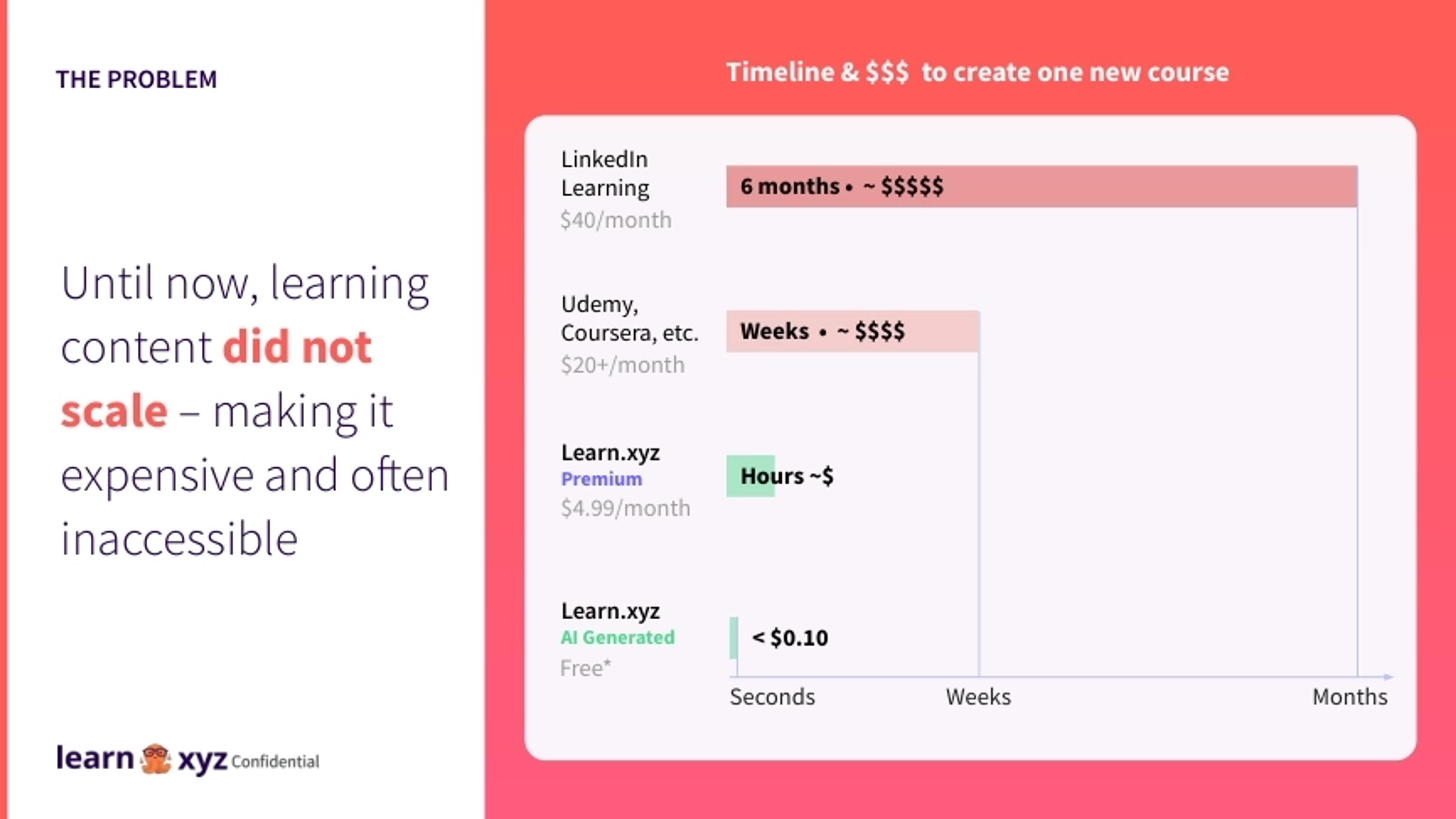LearnXYZ Deck - Page #4 - Problem Slide