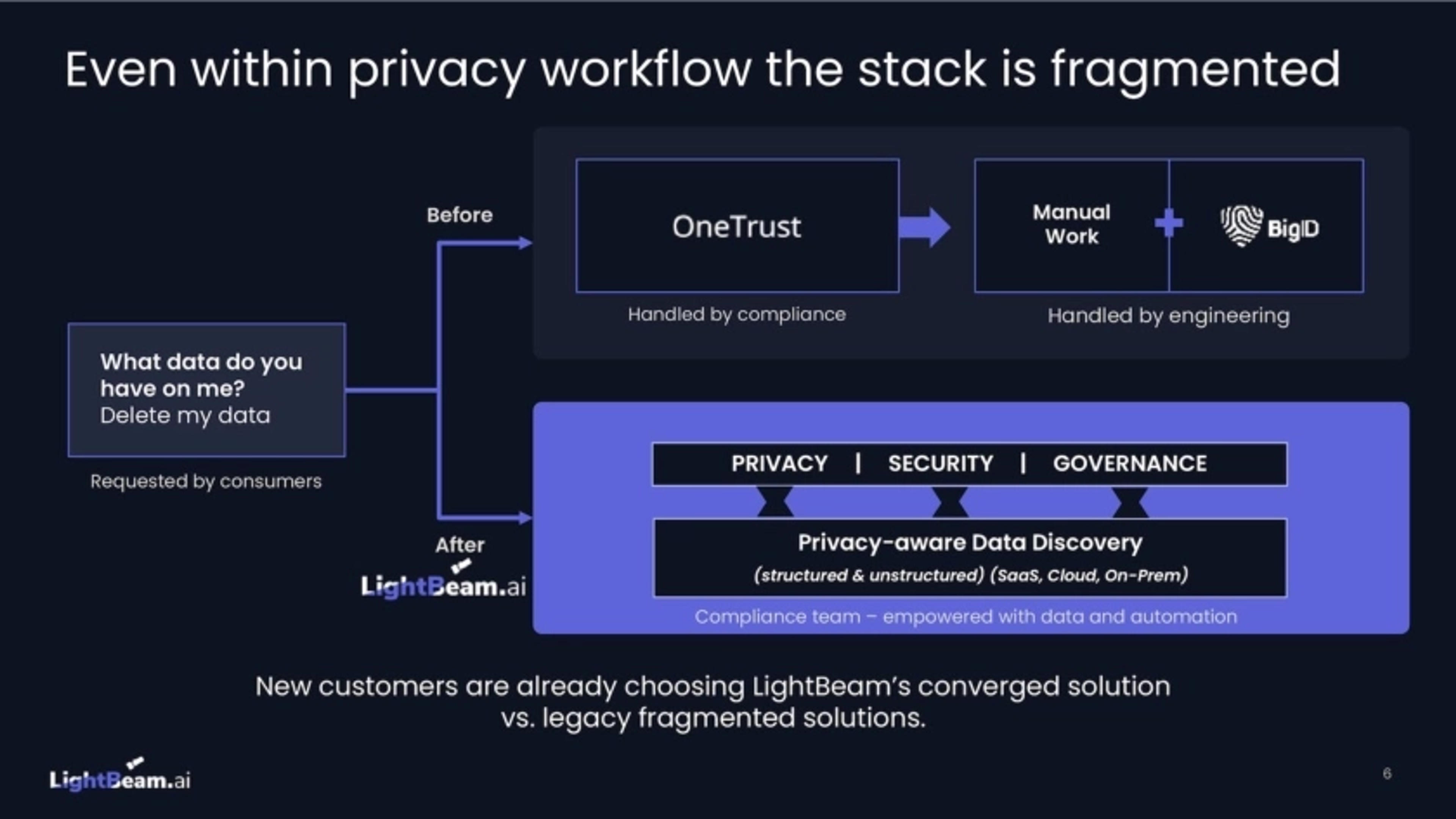 Lightbeam Deck - Page #6 - Solution Slide