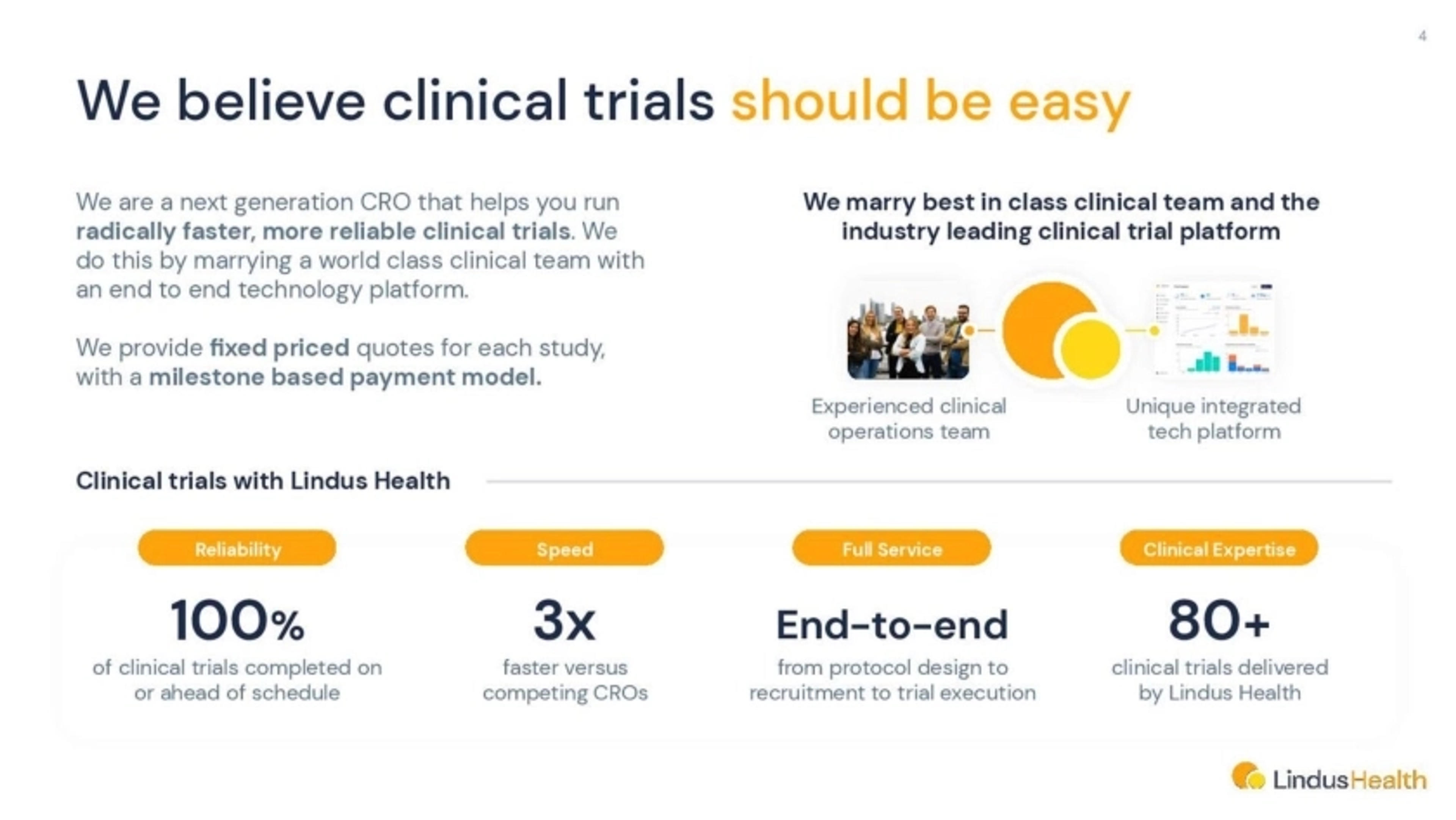 LindusHealth Deck - Page #4 - Solution Slide